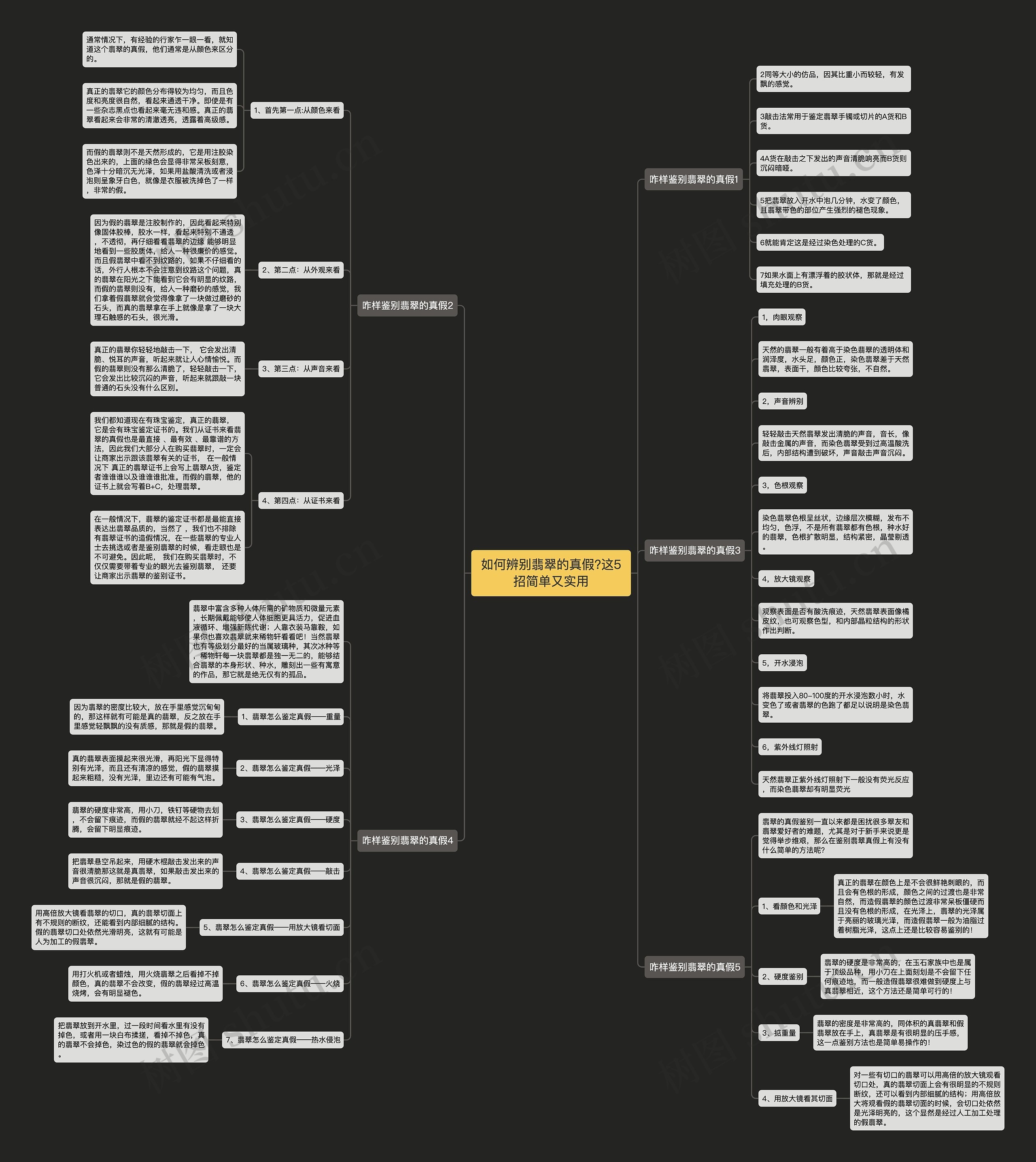 如何辨别翡翠的真假?这5招简单又实用 如何辨别翡翠的真假?这5招简单又实用
