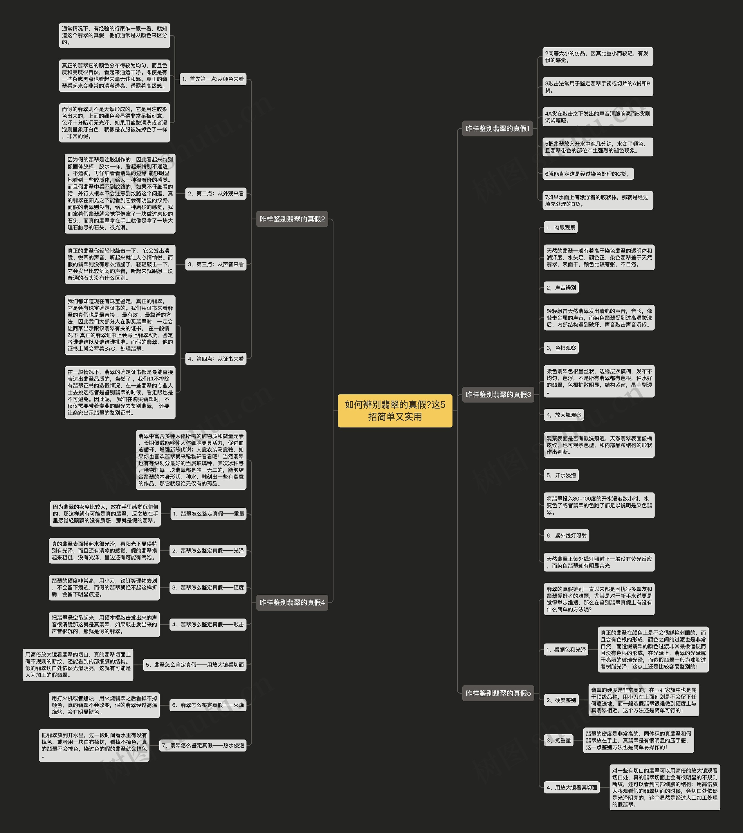 如何辨别翡翠的真假?这5招简单又实用思维导图