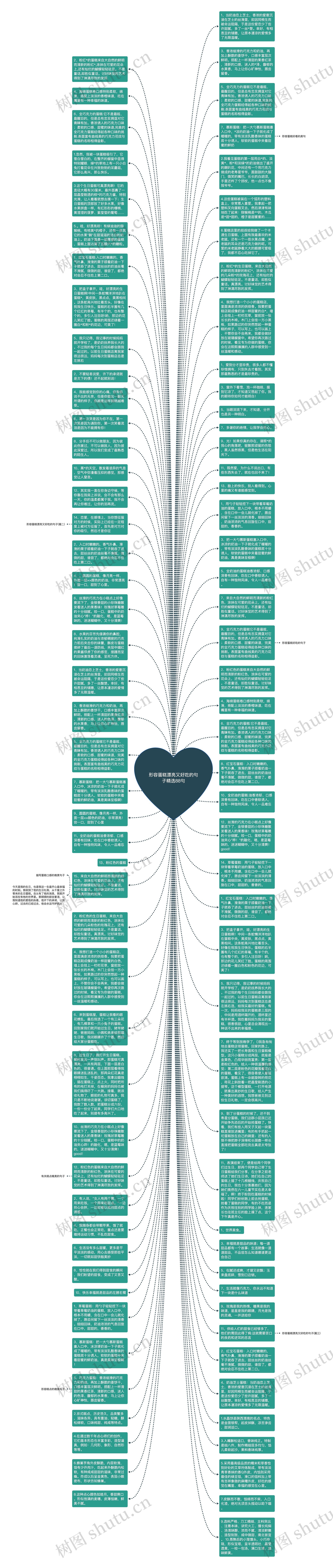 形容蛋糕漂亮又好吃的句子精选88句思维导图