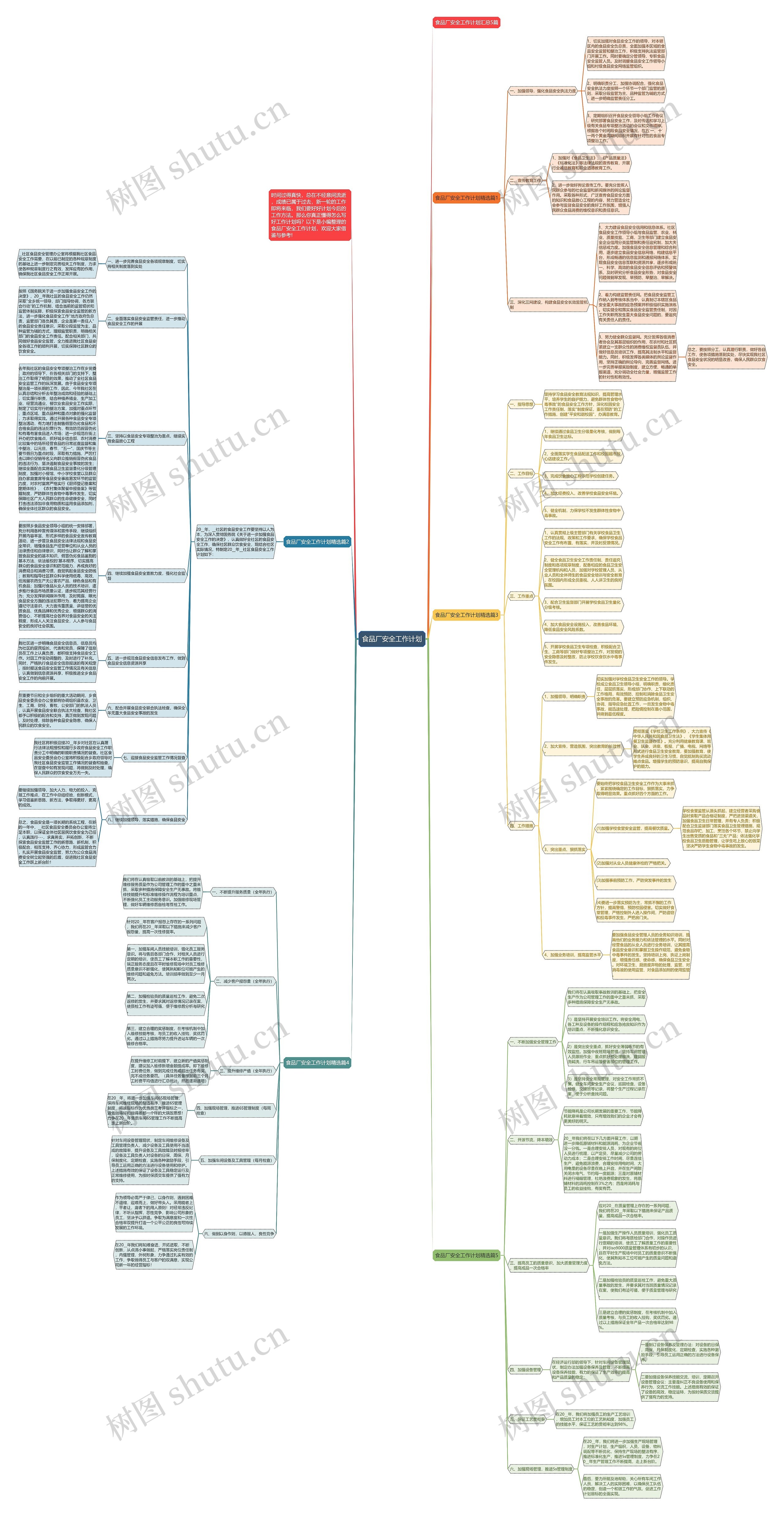 食品厂安全工作计划思维导图