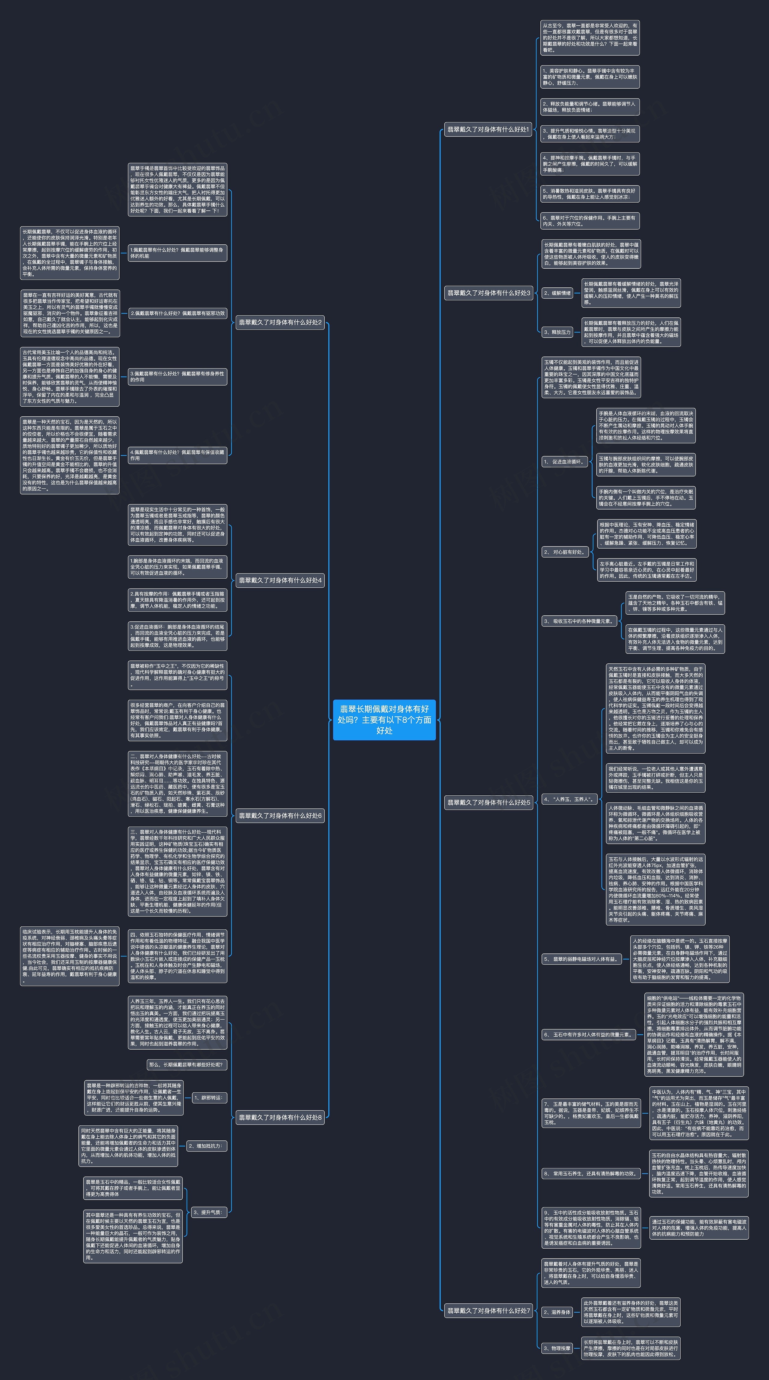 翡翠长期佩戴对身体有好处吗？主要有以下8个方面好处思维导图