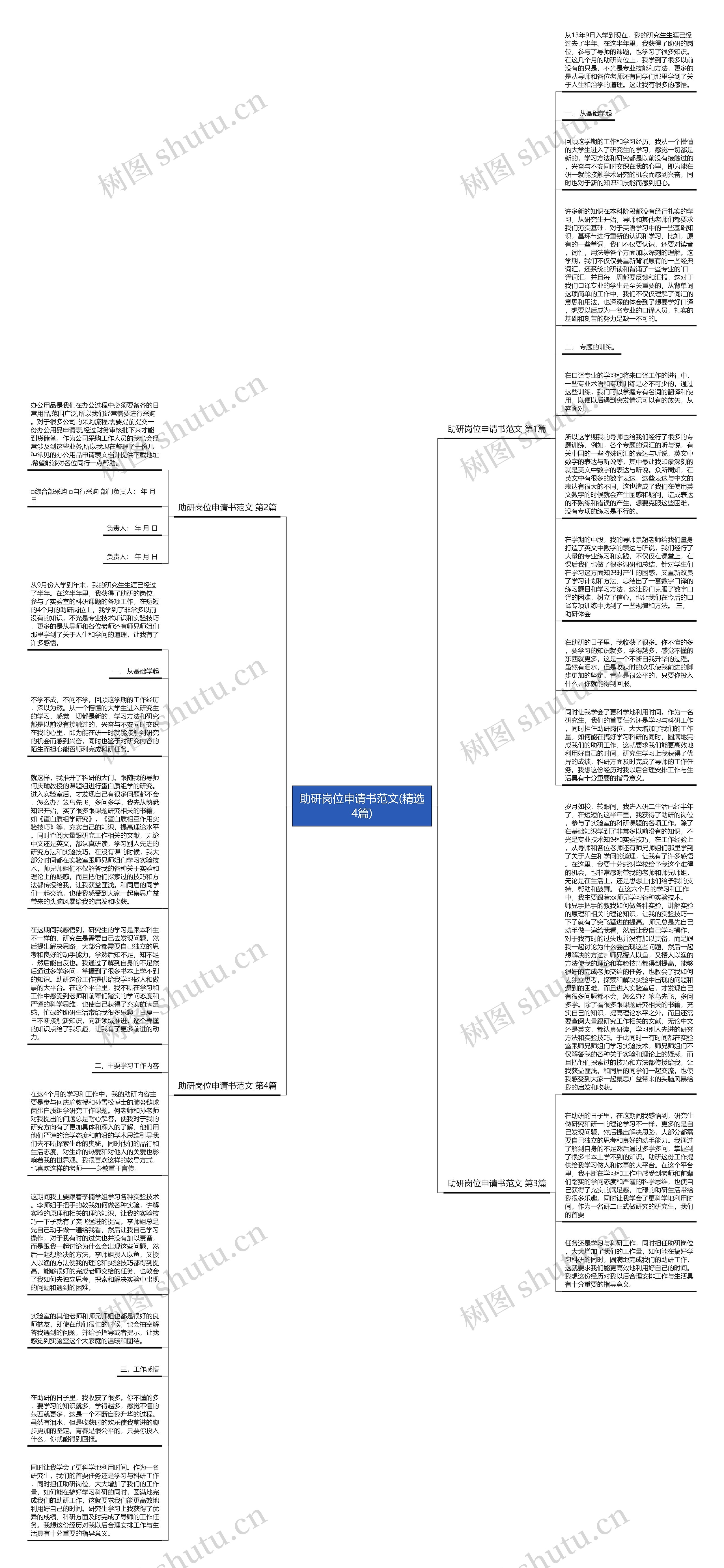 助研岗位申请书范文(精选4篇)思维导图