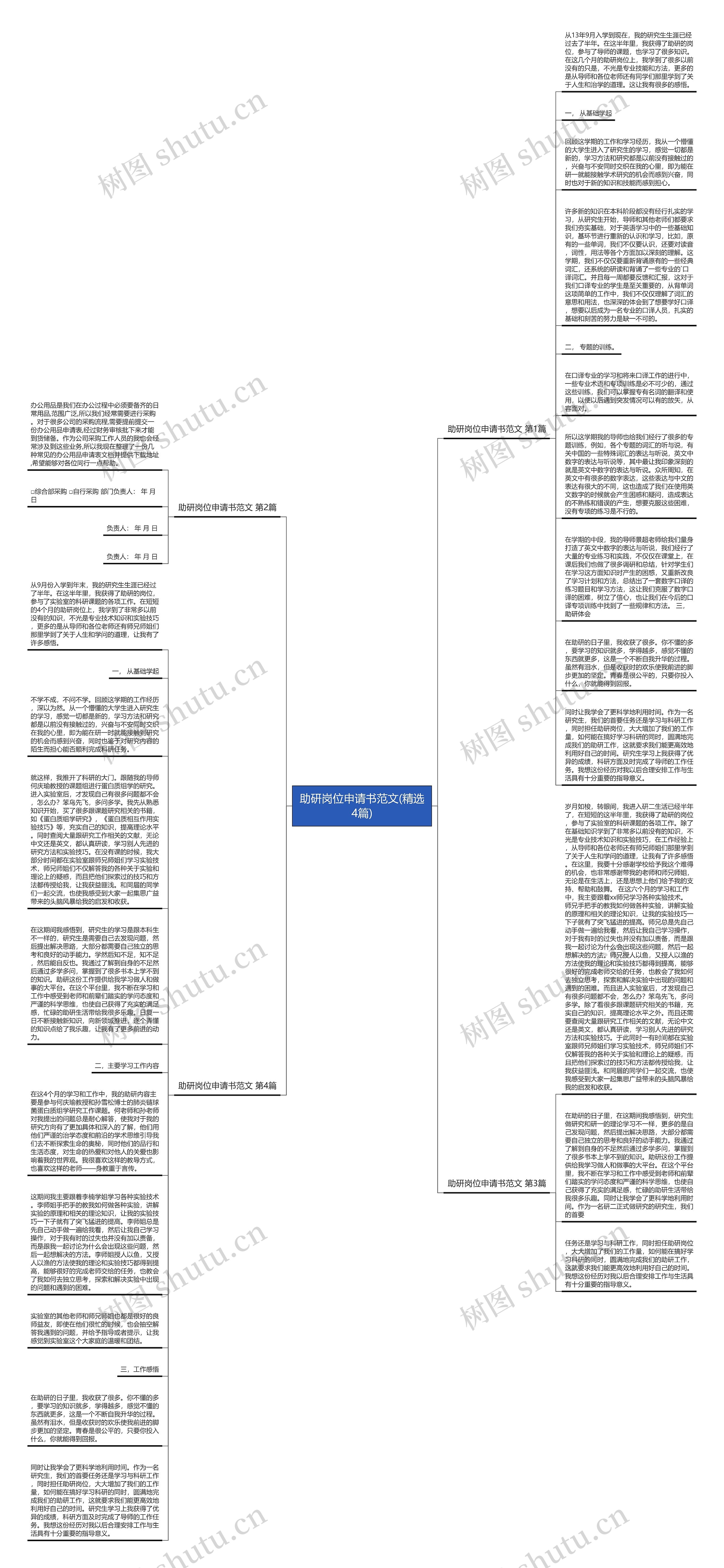 助研岗位申请书范文(精选4篇)思维导图高清图 助研岗位申请书范文(精选4篇)思维导图