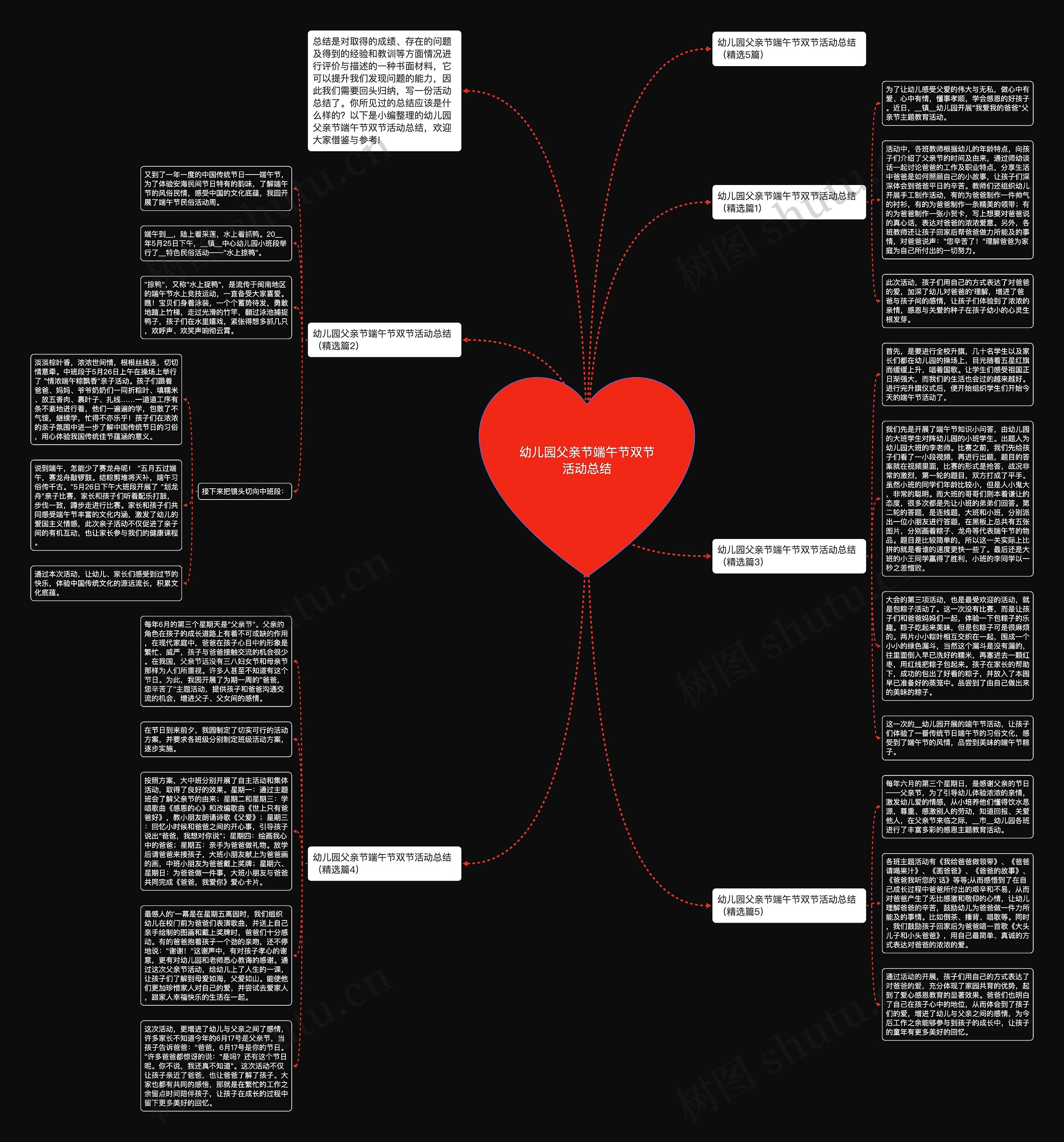 幼儿园父亲节端午节双节活动总结思维导图