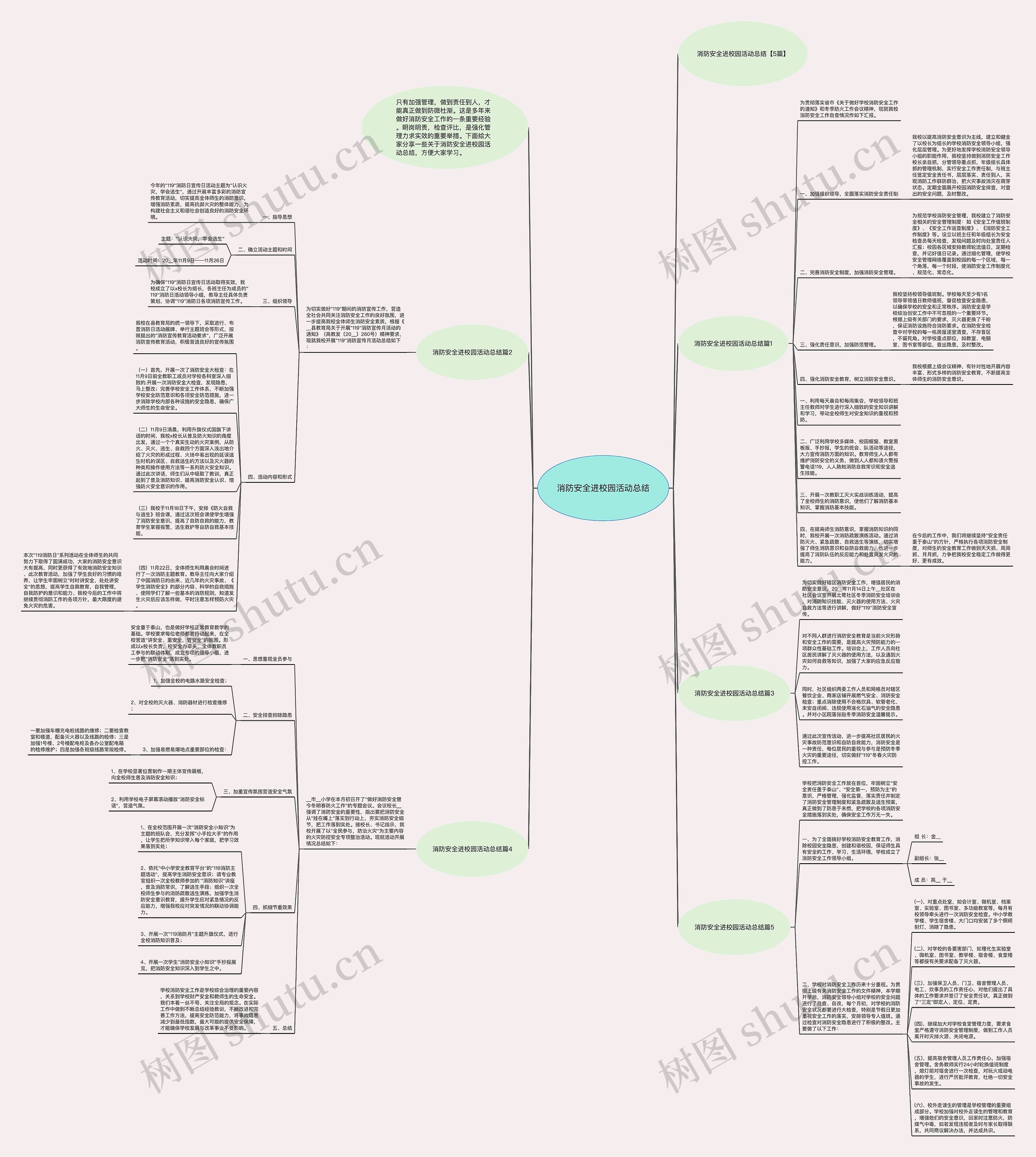 消防安全进校园活动总结思维导图