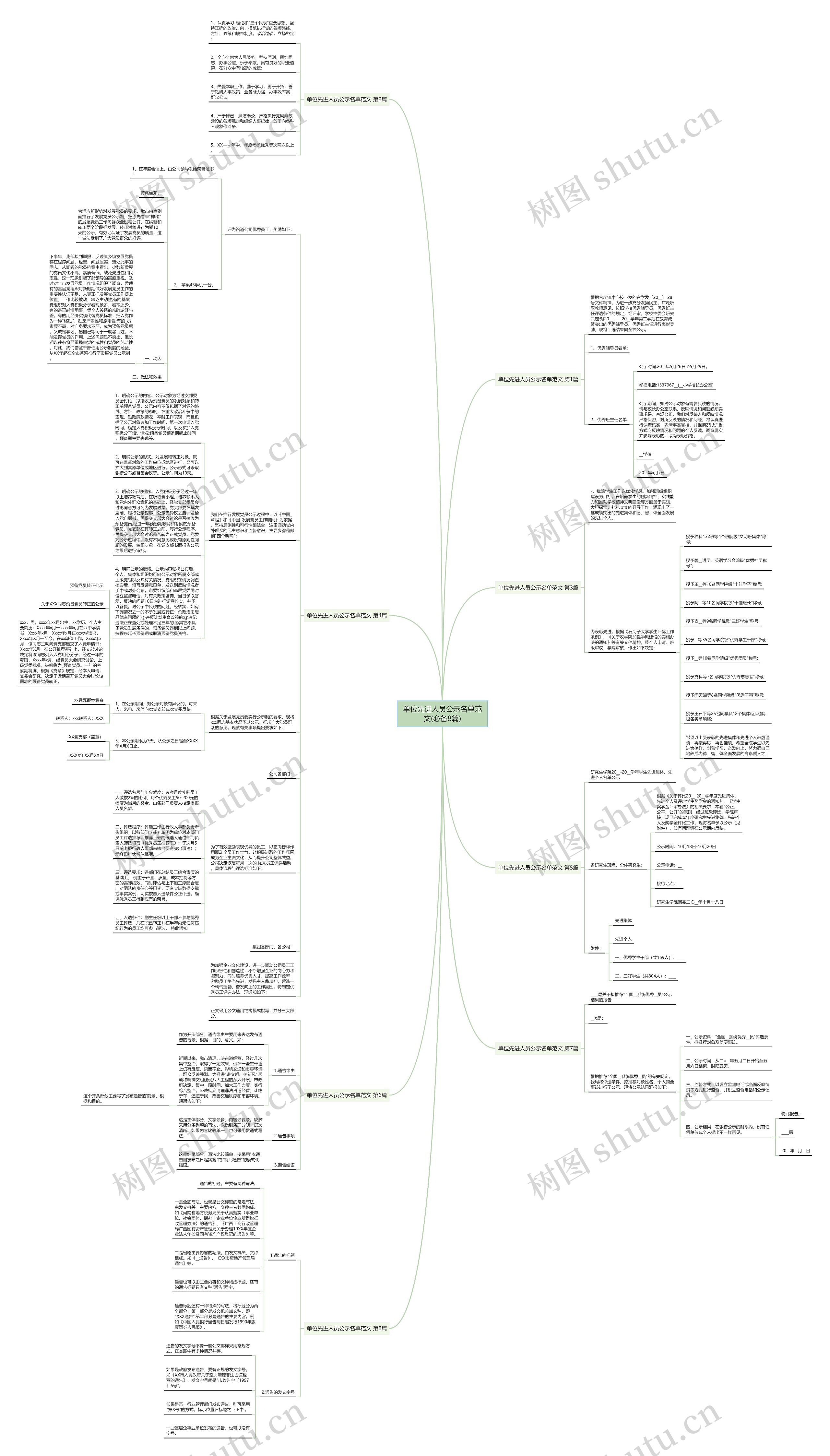 单位先进人员公示名单范文(必备8篇)思维导图