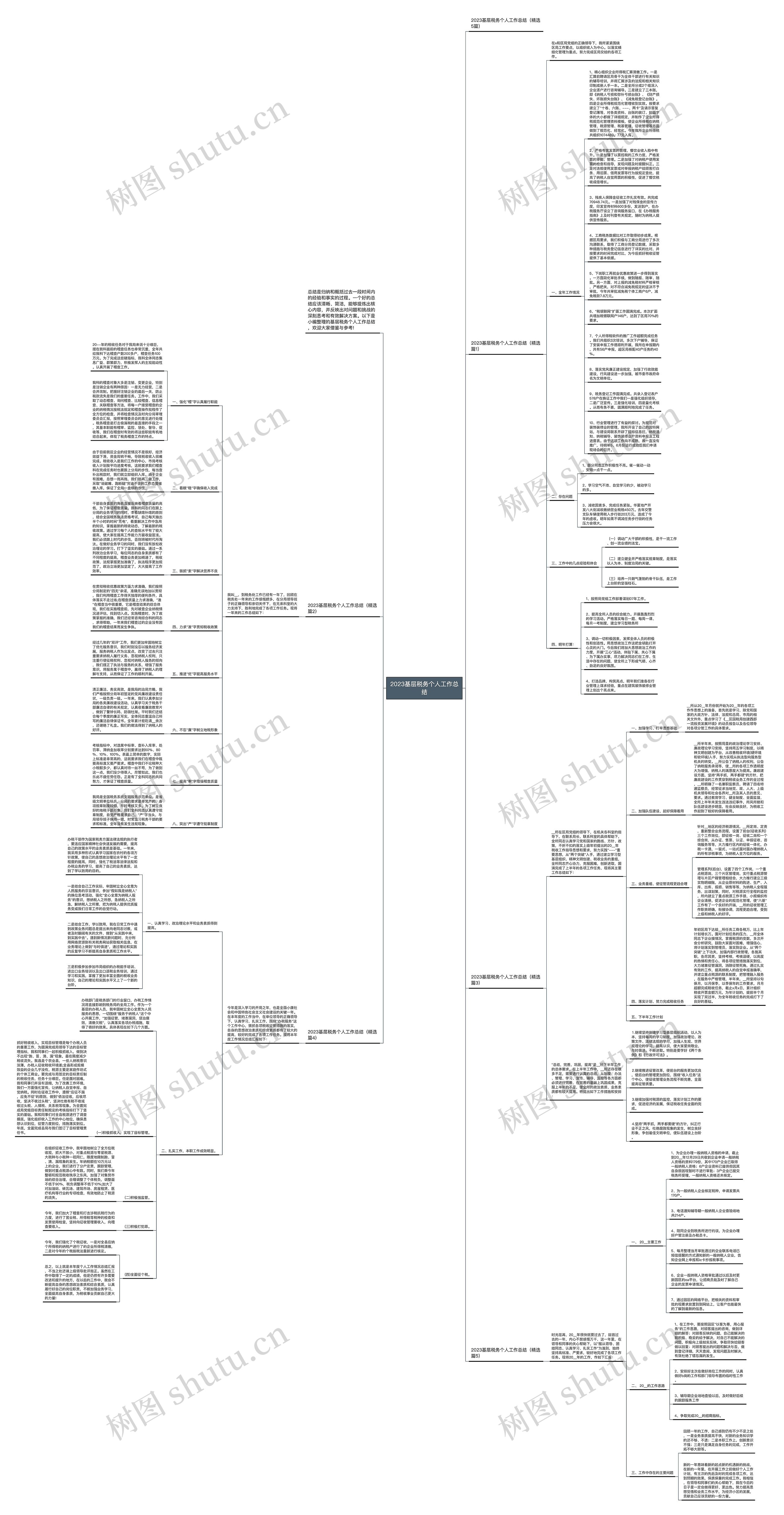 2023基层税务个人工作总结思维导图