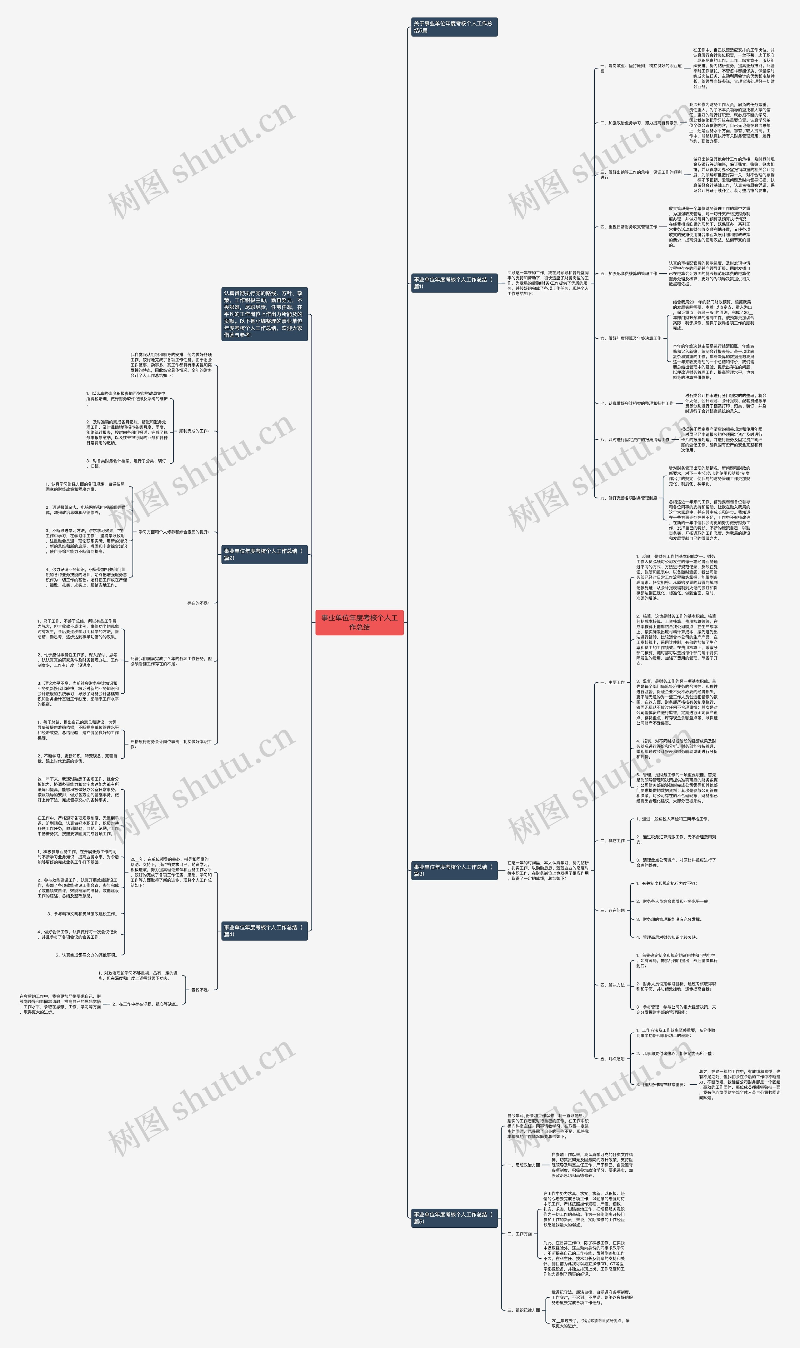 事业单位年度考核个人工作总结思维导图