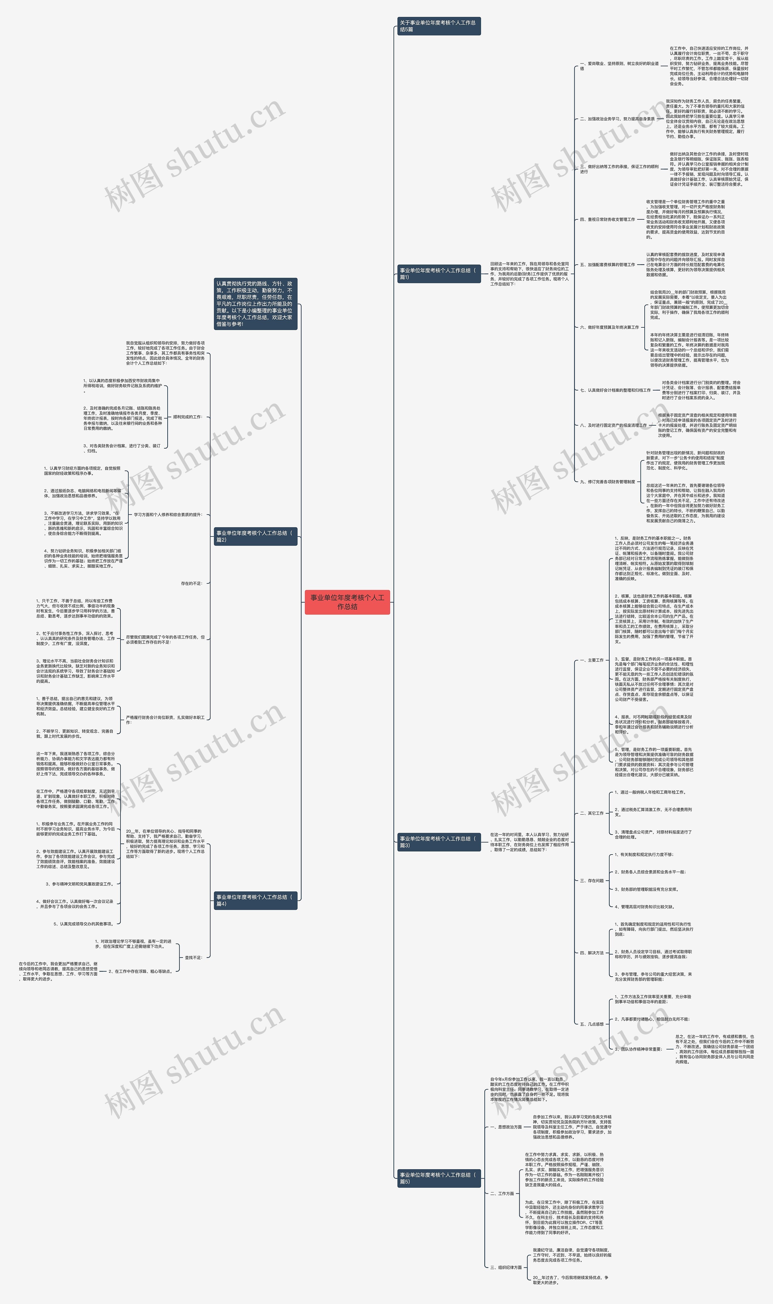 事业单位年度考核个人工作总结思维导图高清图 事业单位年度考核个人工作总结思维导图
