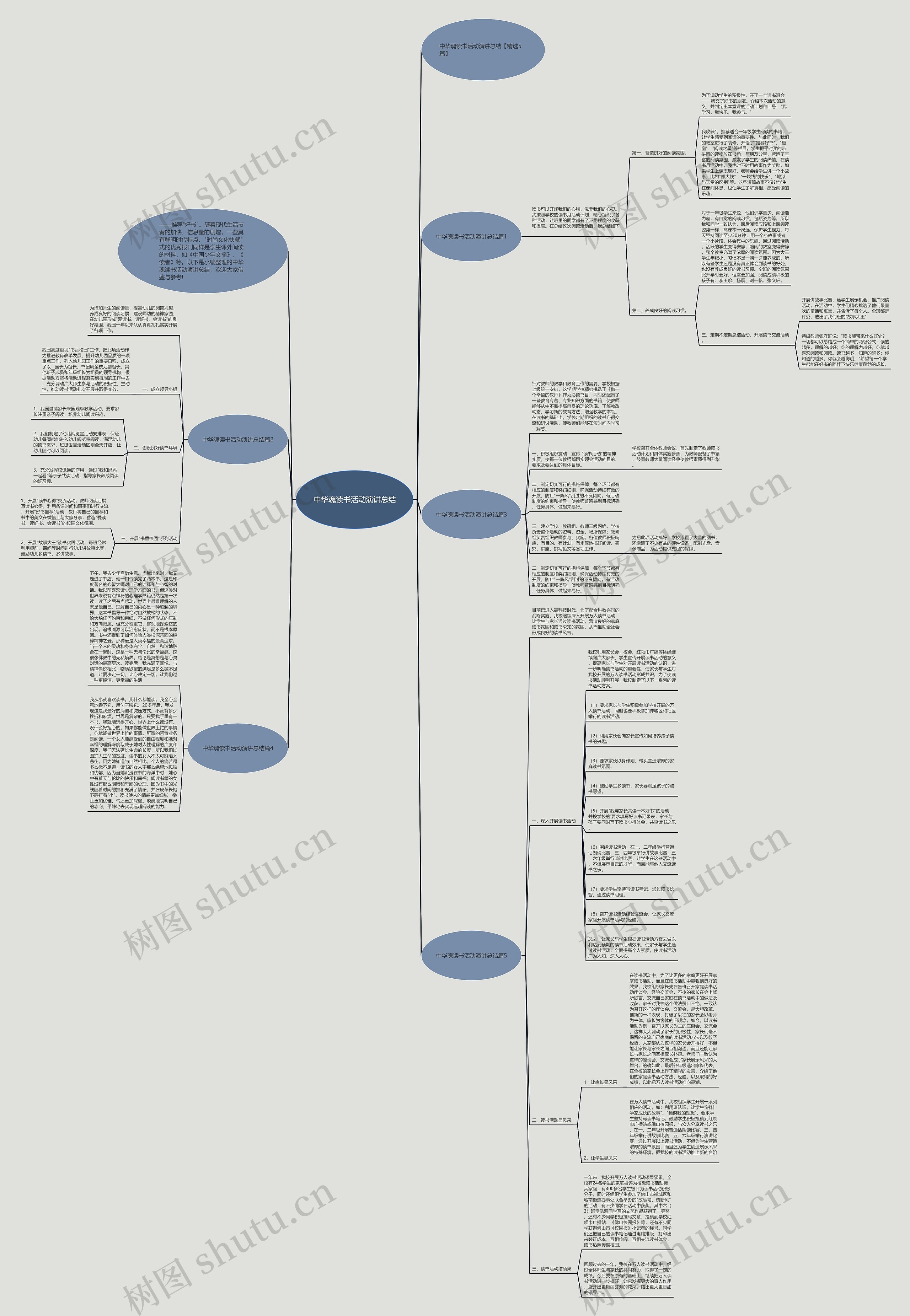 中华魂读书活动演讲总结思维导图