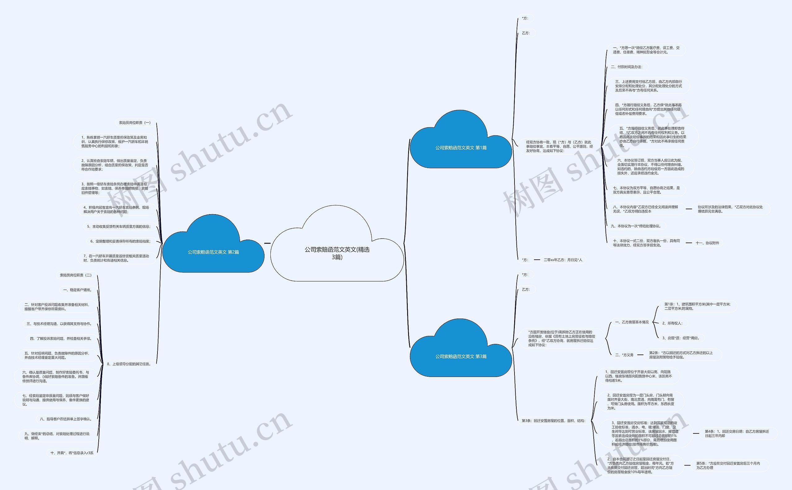 公司索赔函范文英文(精选3篇)思维导图