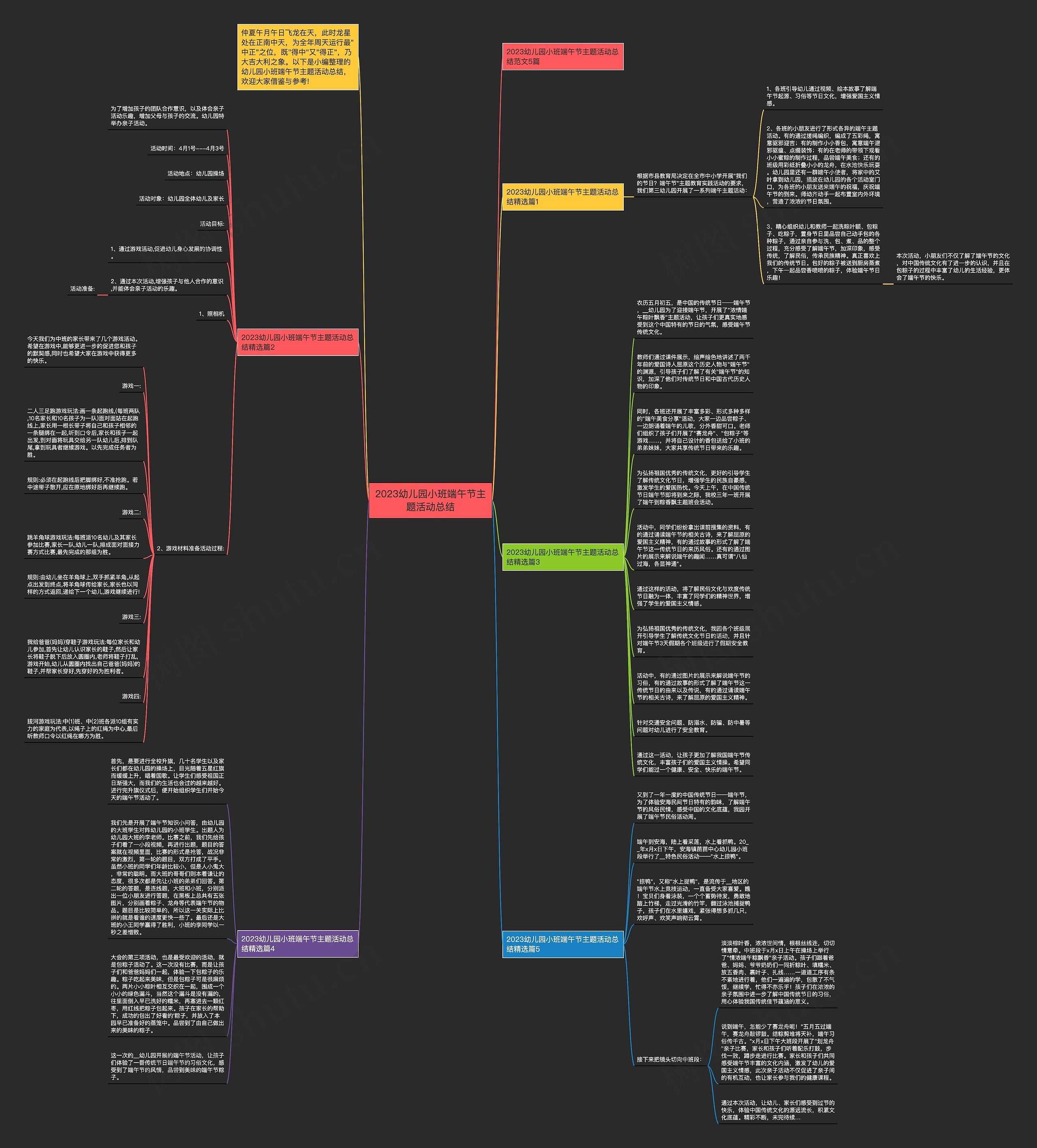 2023幼儿园小班端午节主题活动总结思维导图