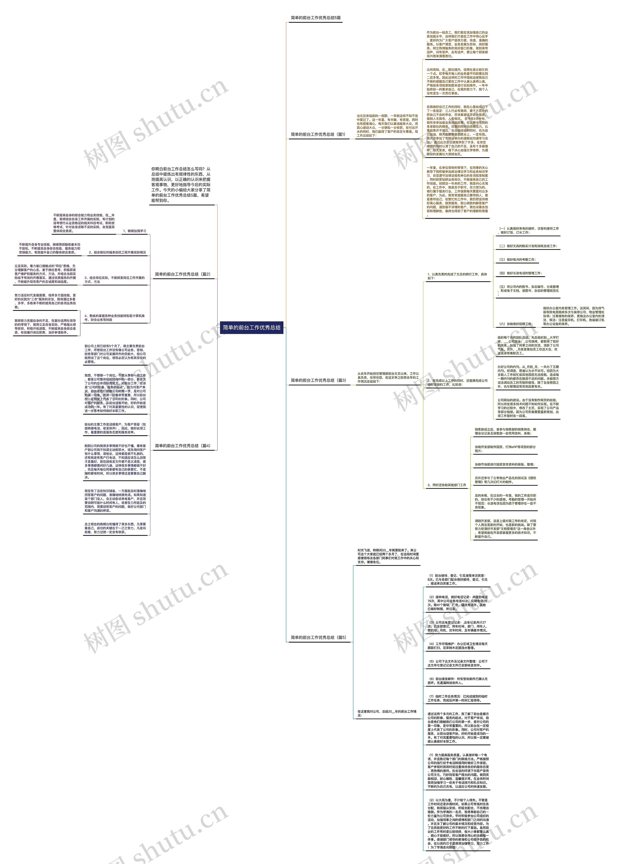 简单的前台工作优秀总结思维导图高清图 简单的前台工作优秀总结思维导图