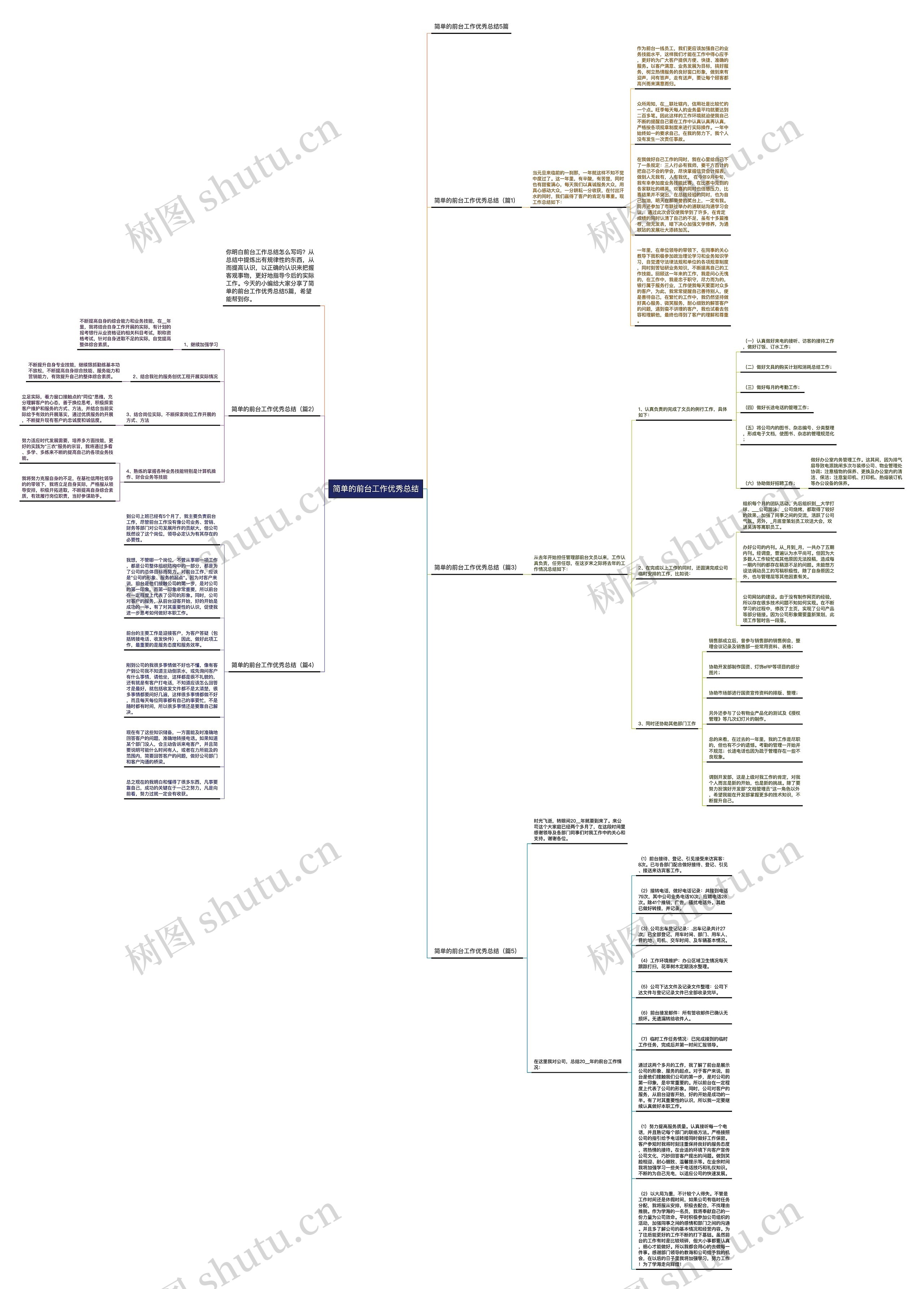简单的前台工作优秀总结思维导图