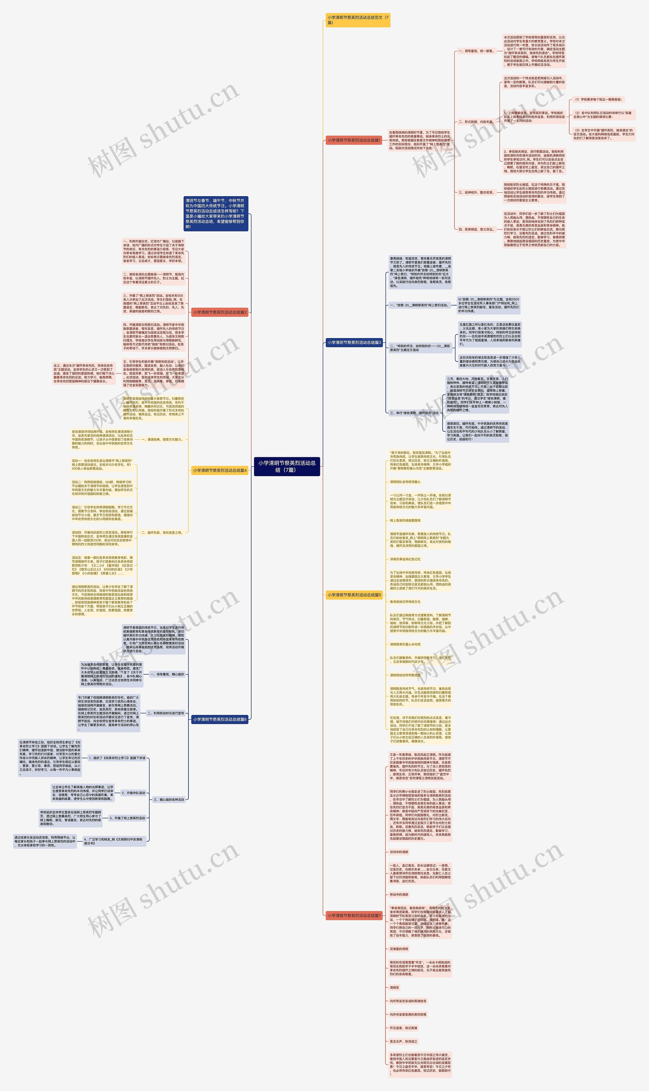 小学清明节祭英烈活动总结（7篇）思维导图