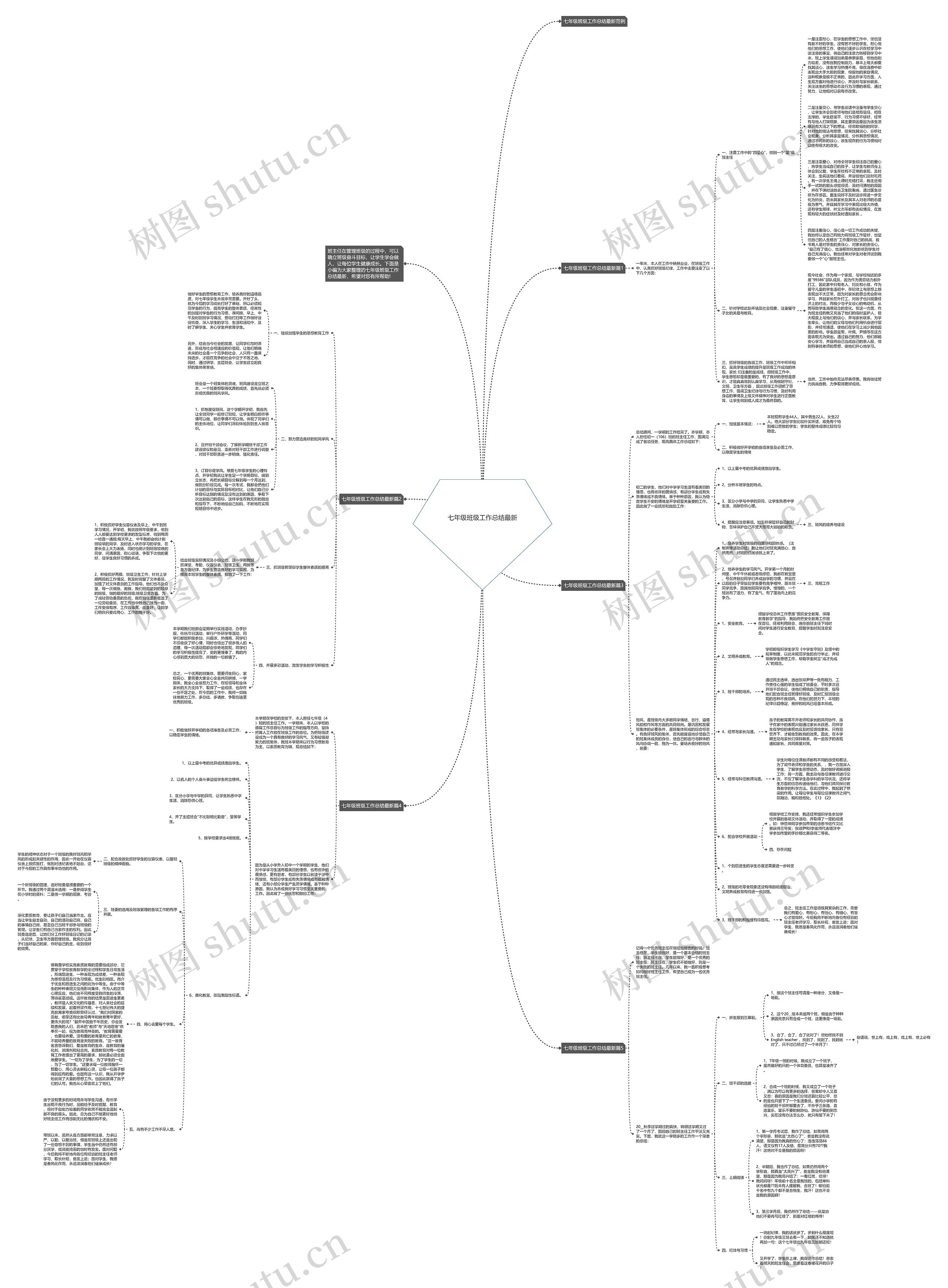 七年级班级工作总结最新思维导图