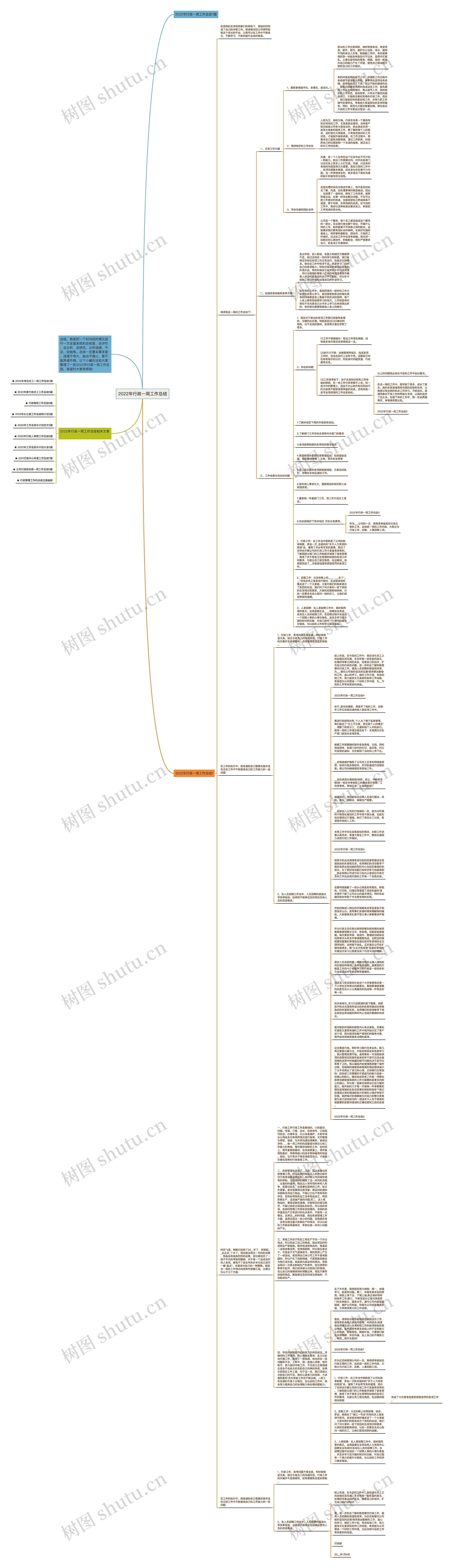 2022年行政一周工作总结思维导图