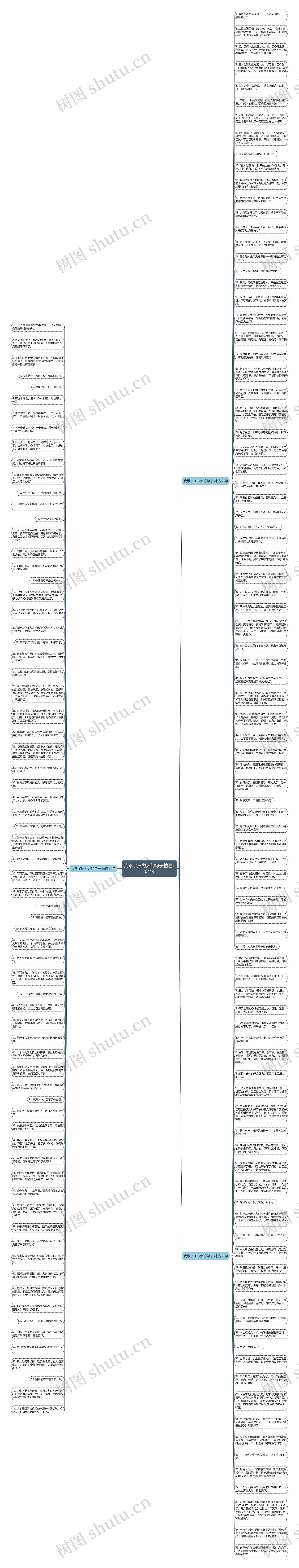 我累了压力大的句子精选164句思维导图