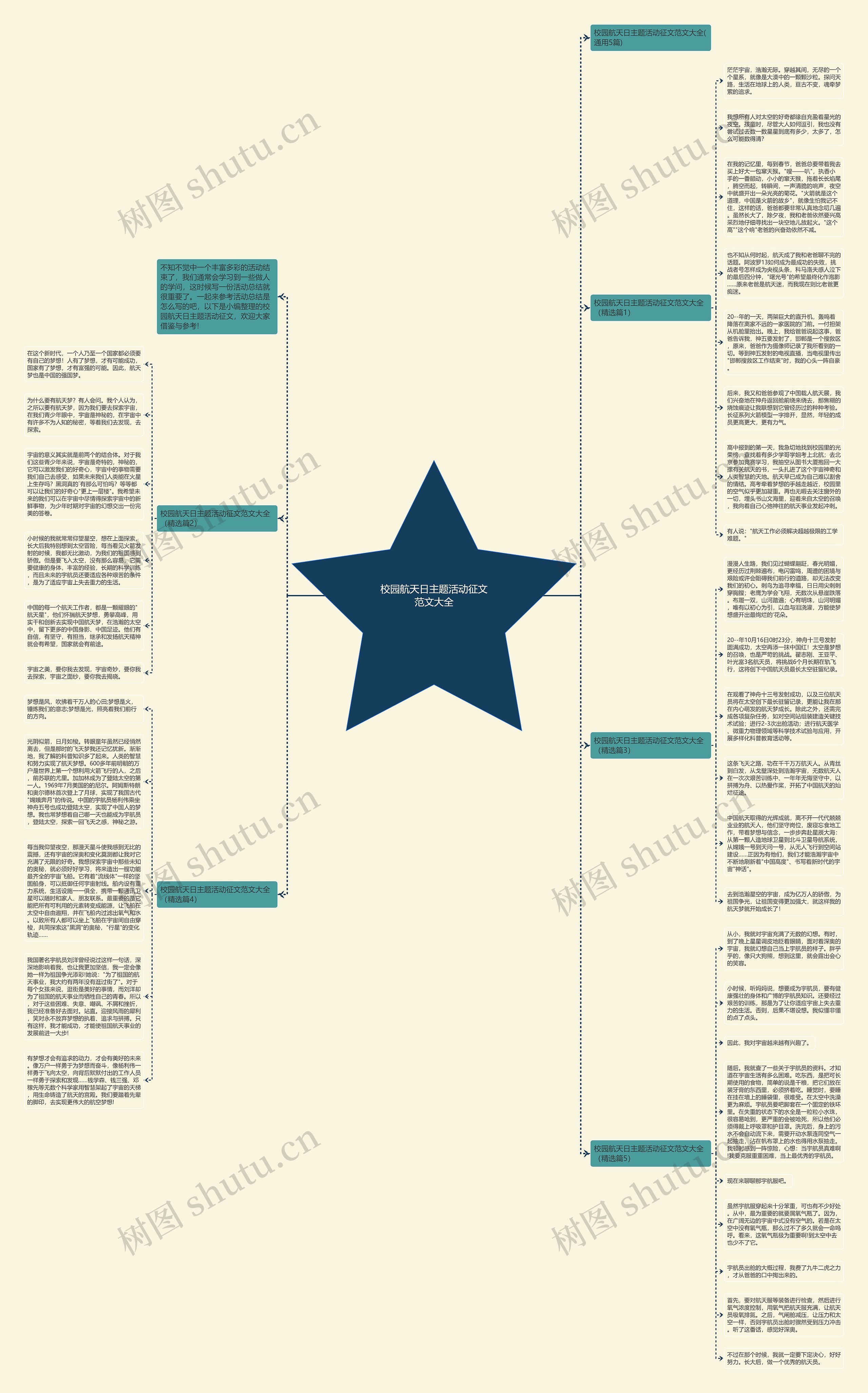 校园航天日主题活动征文范文大全思维导图