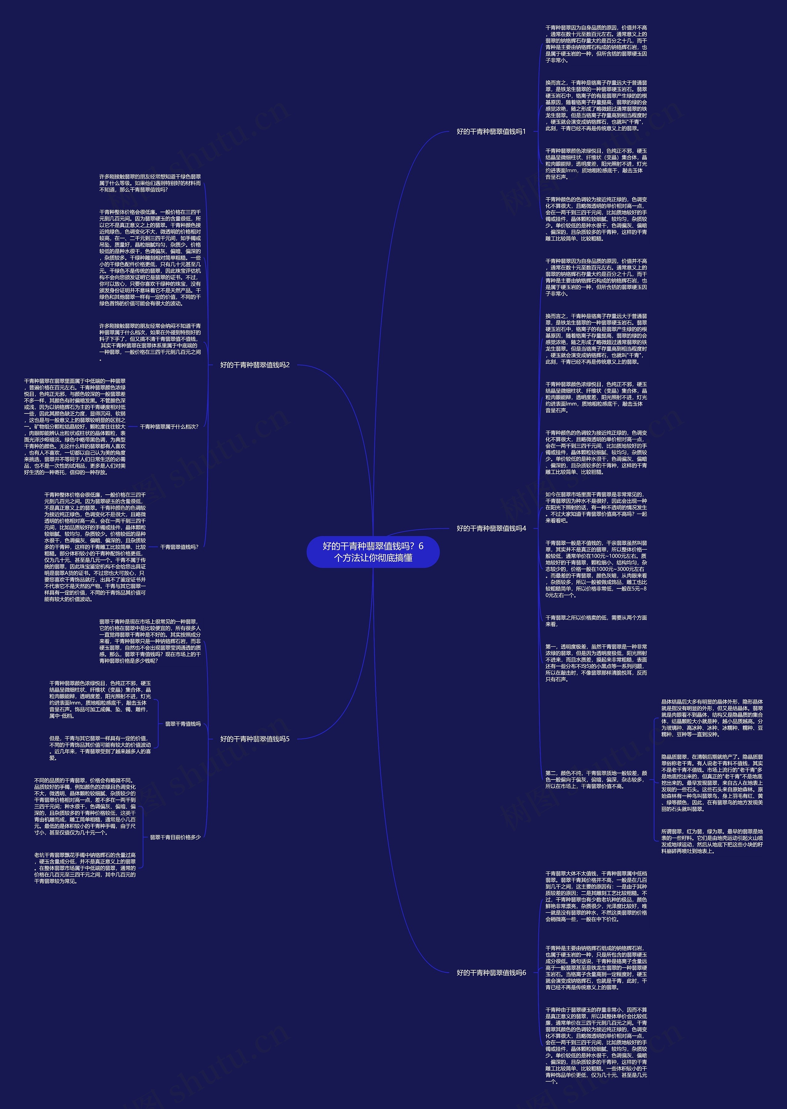 好的干青种翡翠值钱吗？6个方法让你彻底搞懂思维导图