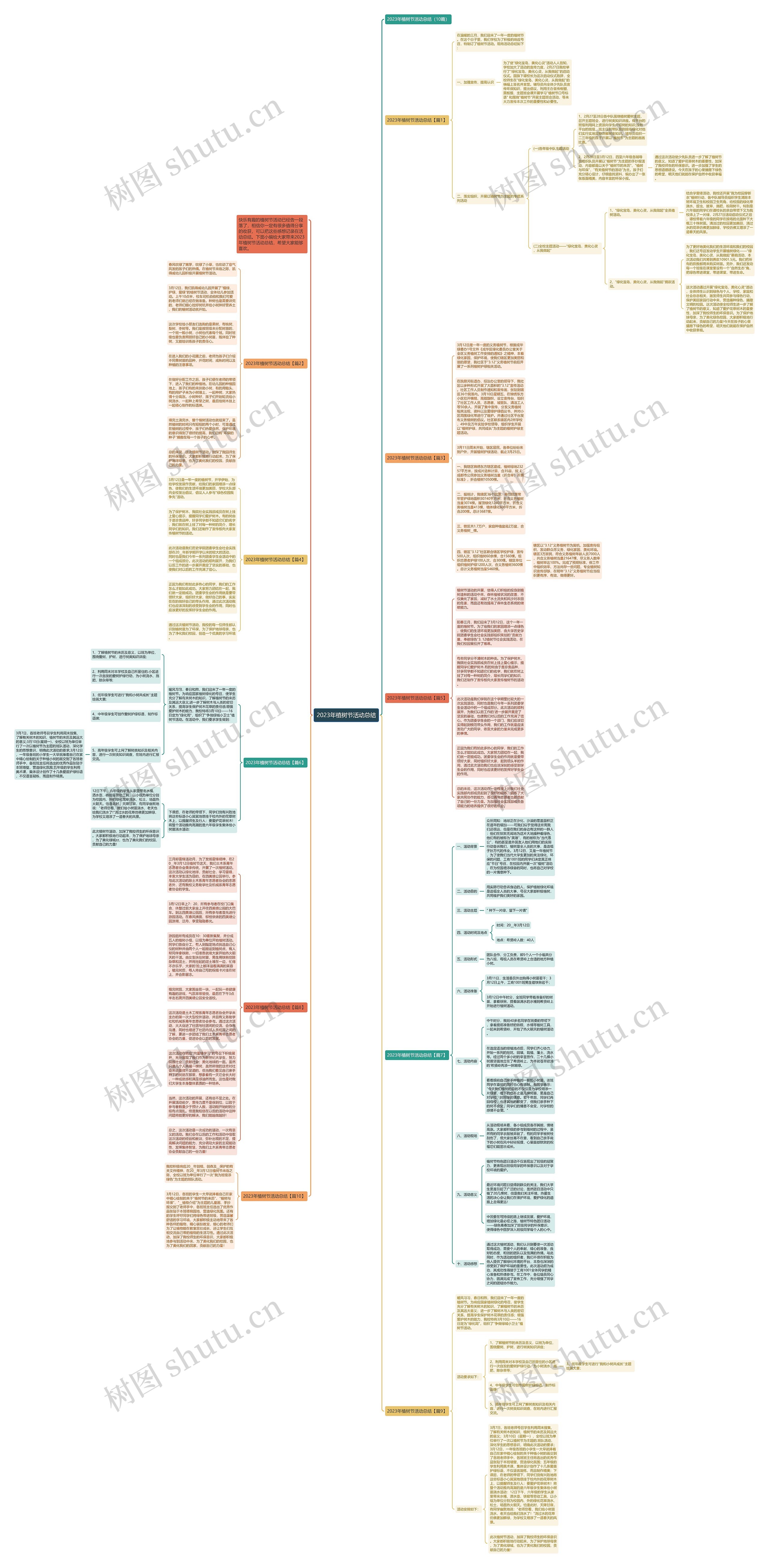 2023年植树节活动总结思维导图