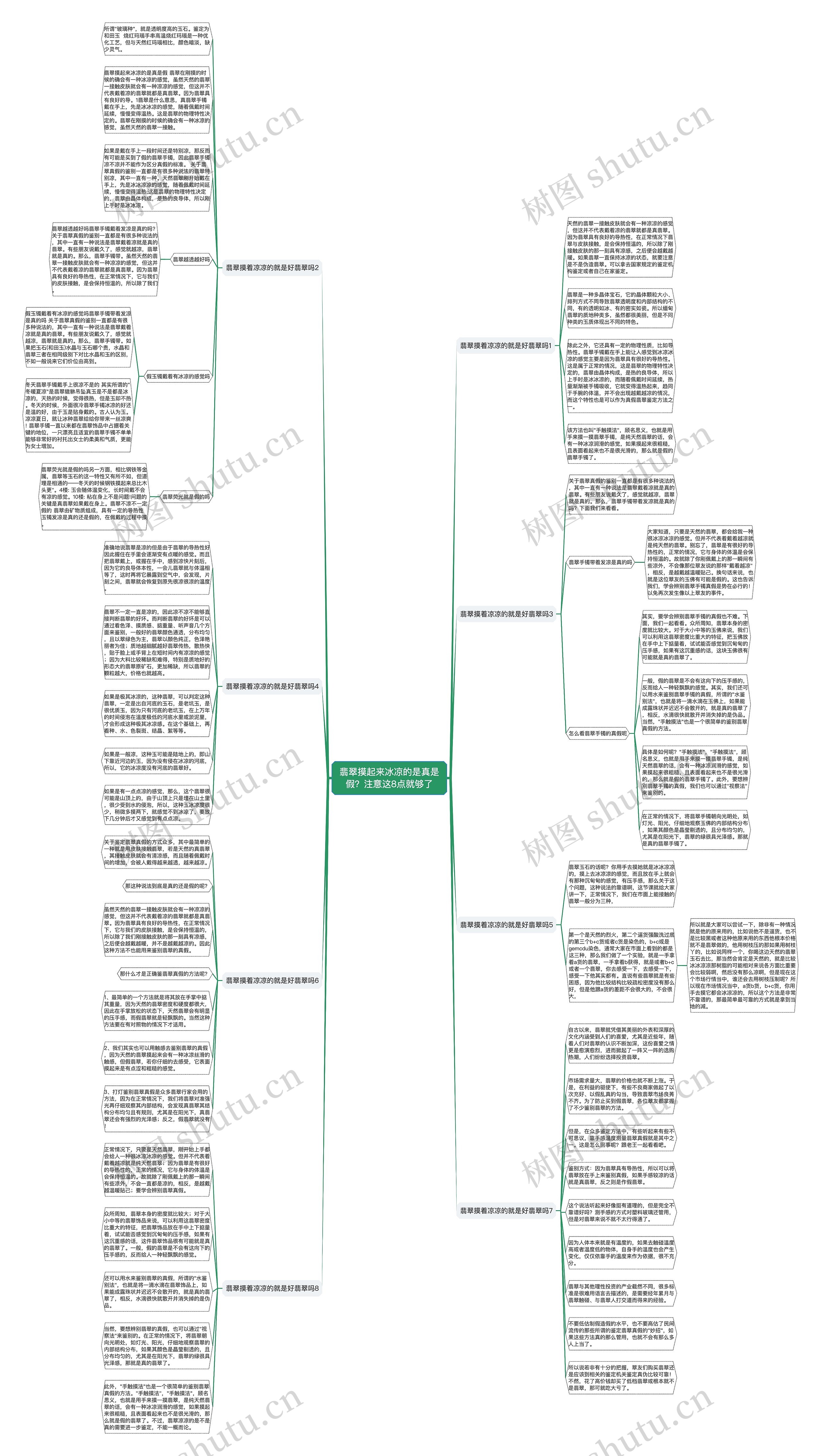 翡翠摸起来冰凉的是真是假？注意这8点就够了思维导图