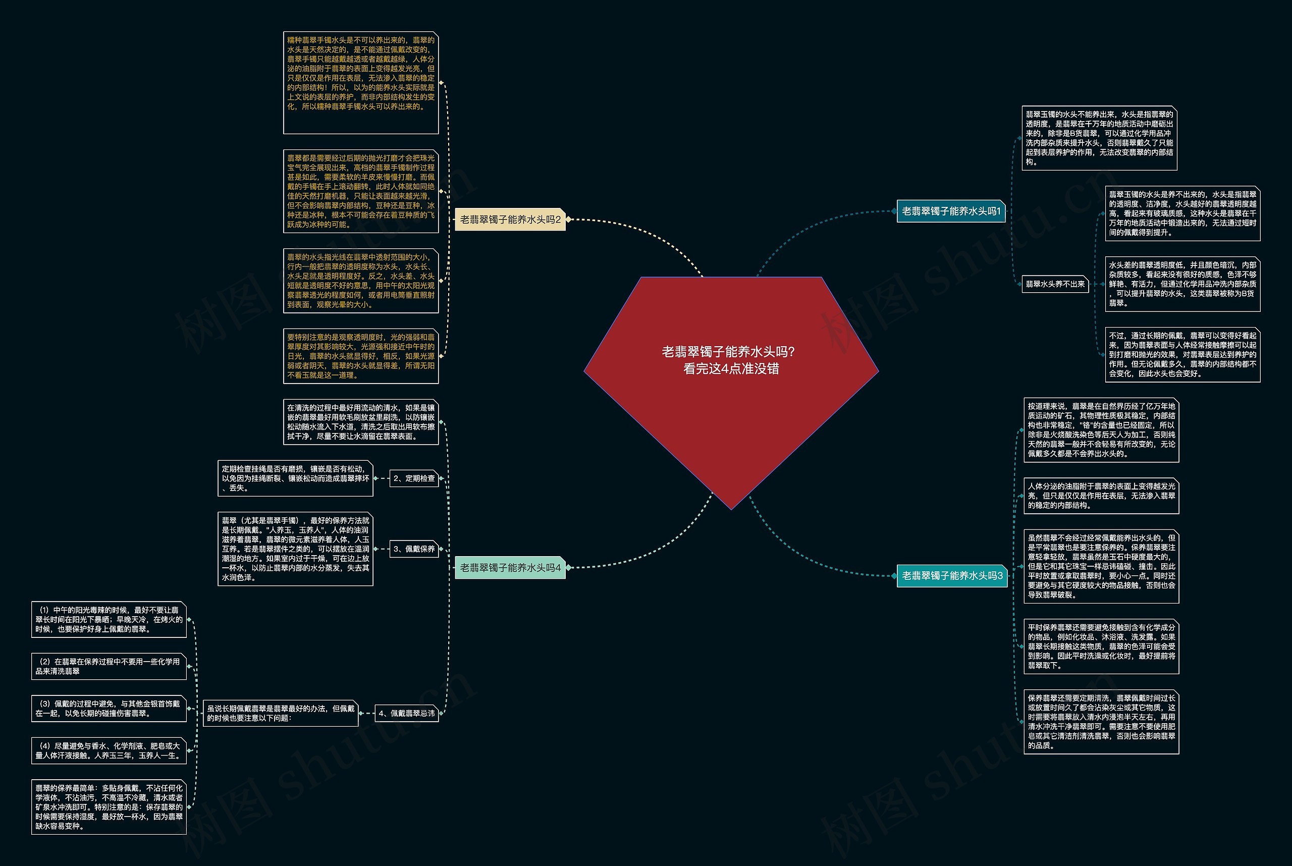 老翡翠镯子能养水头吗？看完这4点准没错思维导图