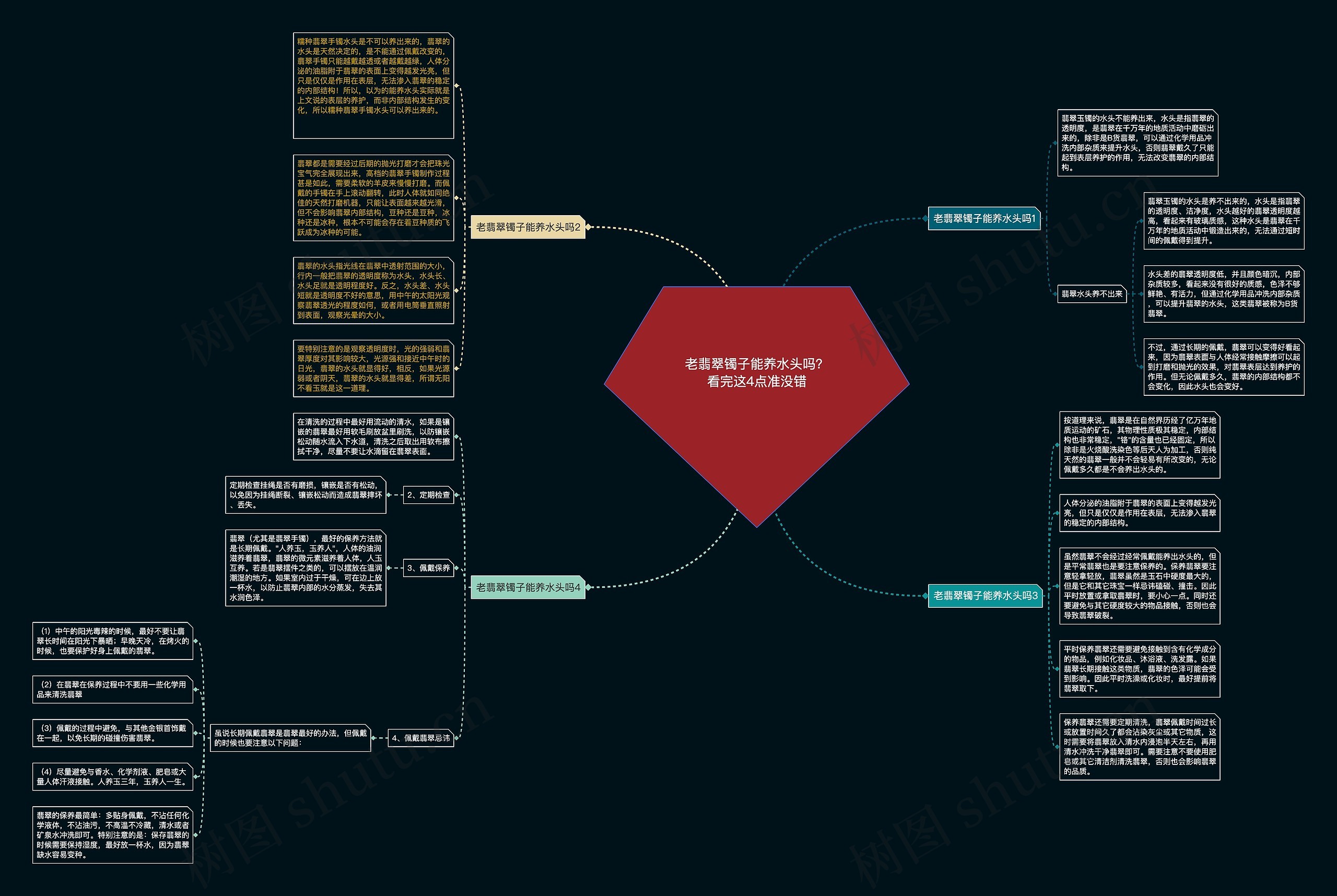 老翡翠镯子能养水头吗?看完这4点准没错 老翡翠镯子能养水头吗?看完这4点准没错