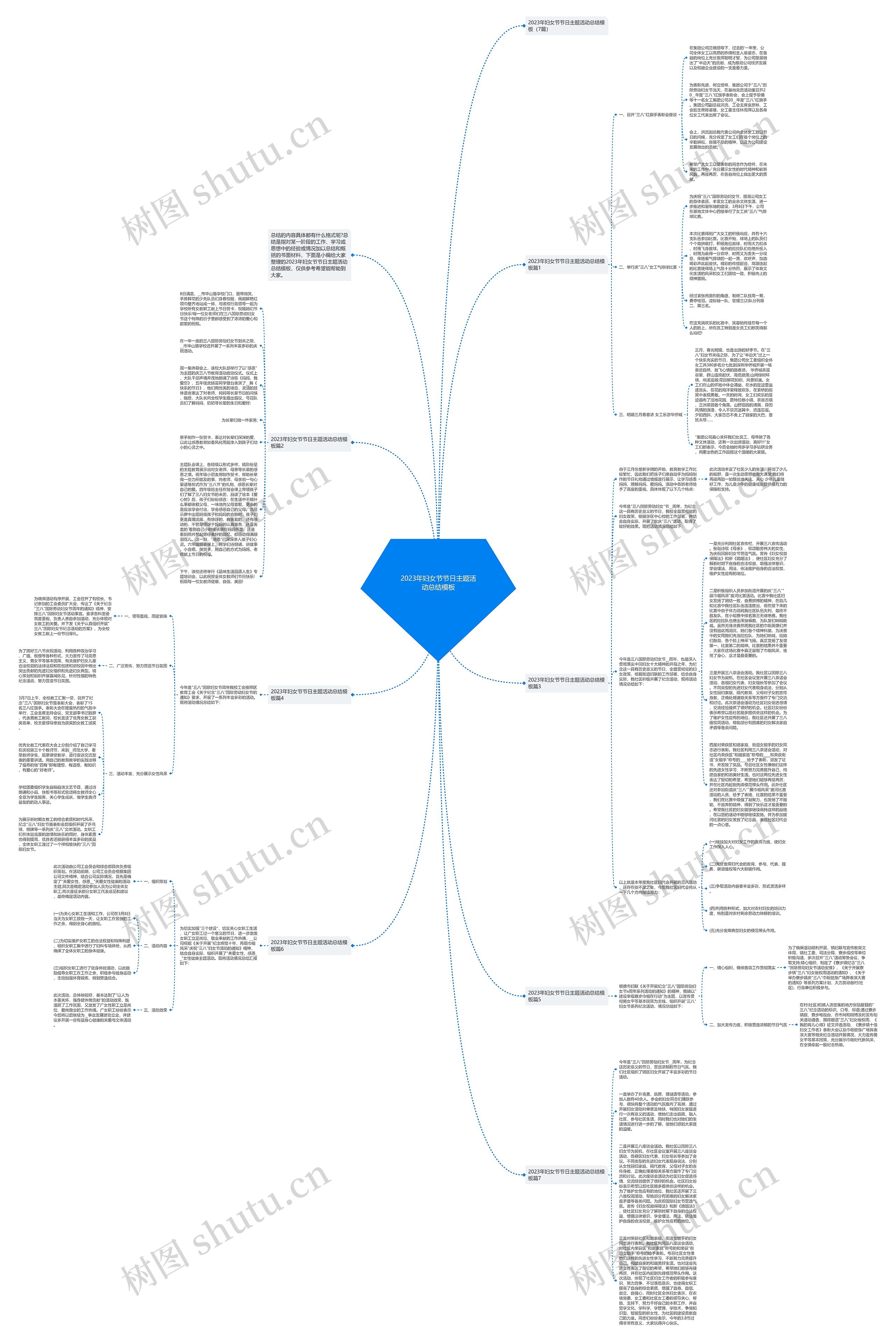 2023年妇女节节日主题活动总结思维导图