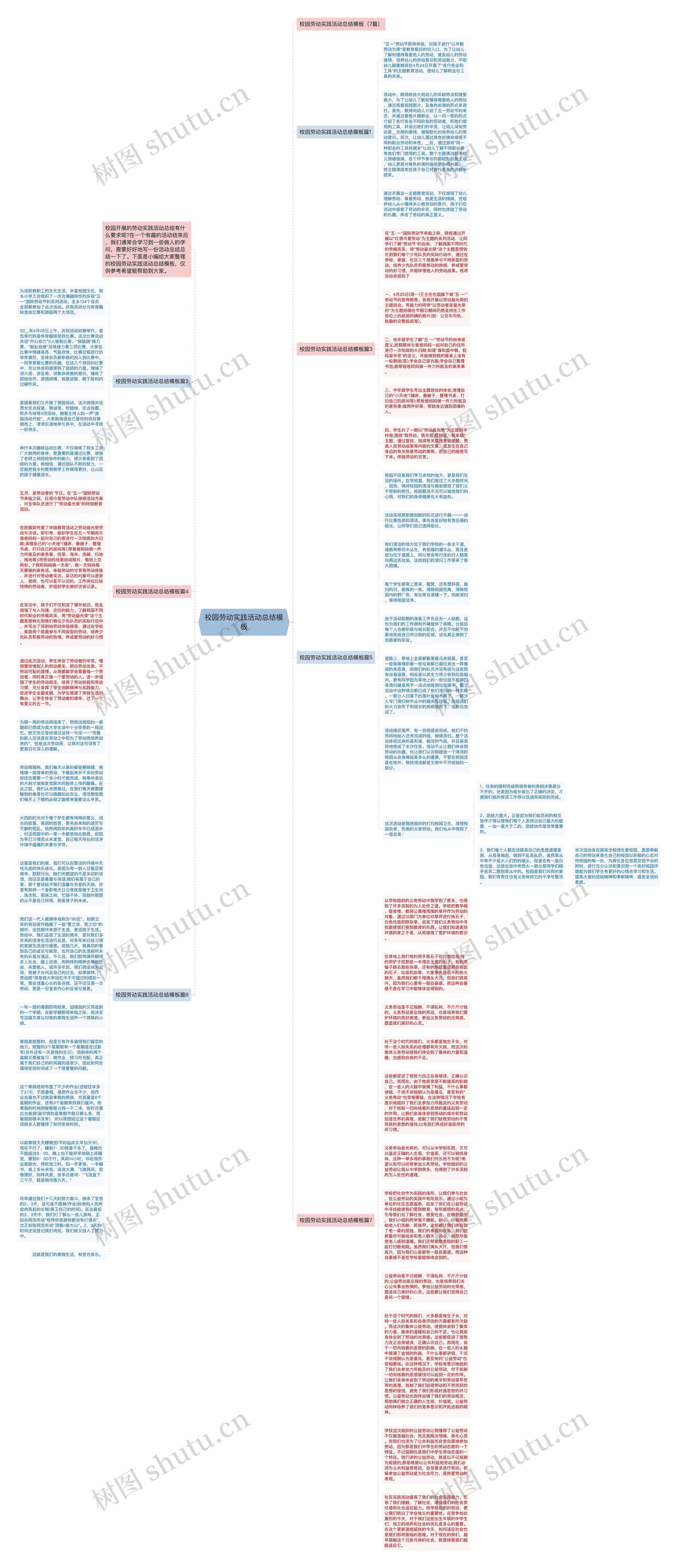 校园劳动实践活动总结思维导图