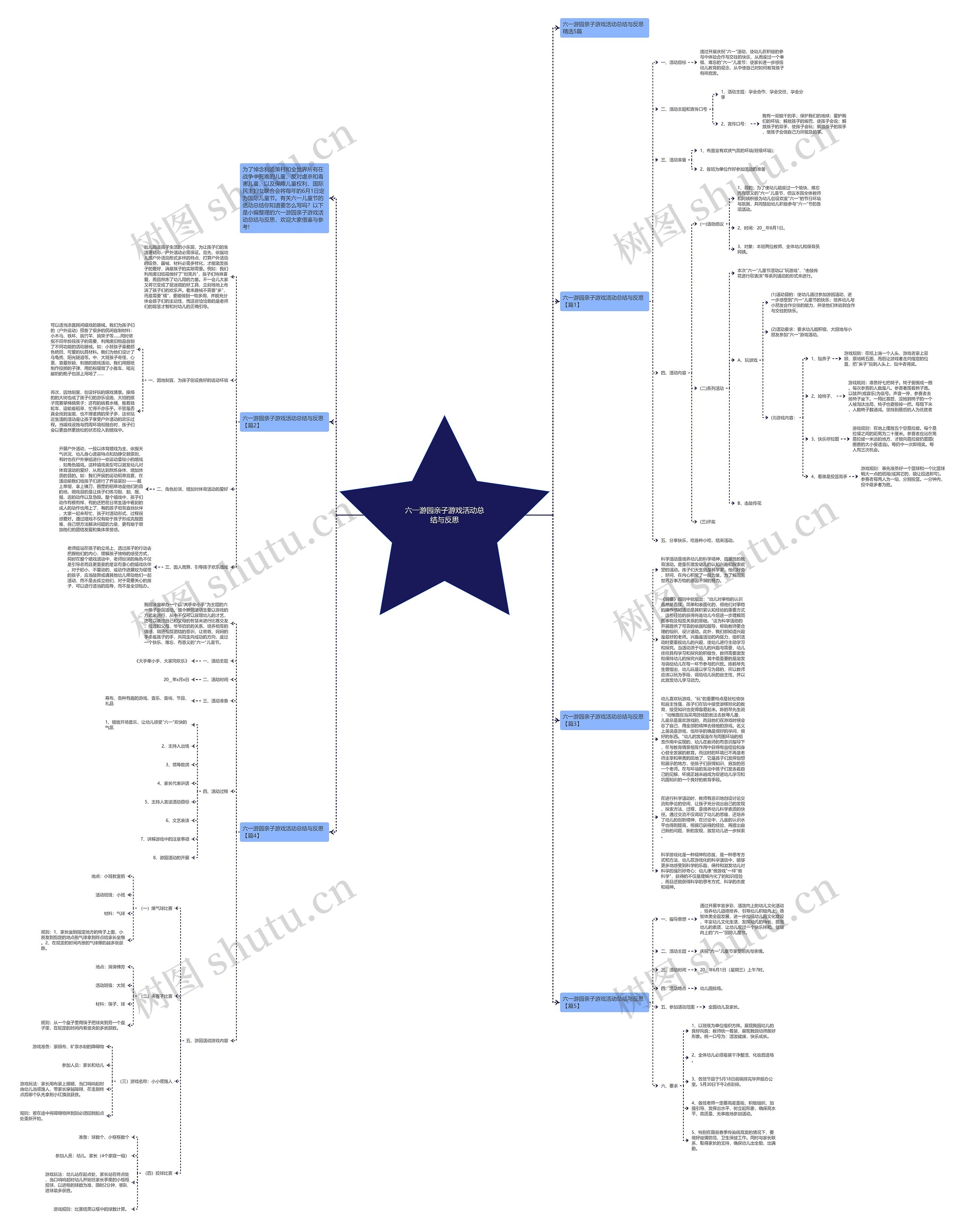 六一游园亲子游戏活动总结与反思思维导图