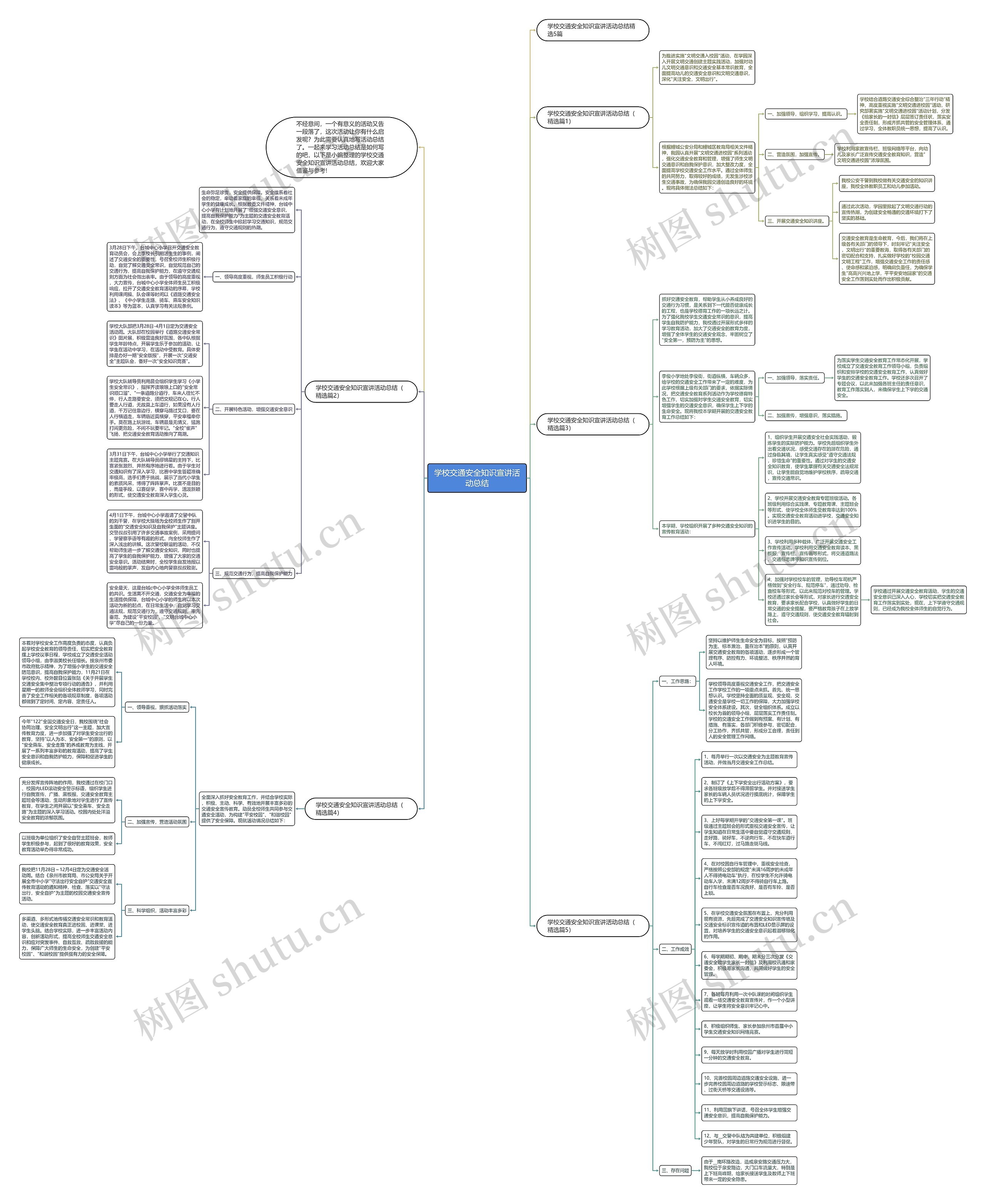 学校交通安全知识宣讲活动总结思维导图
