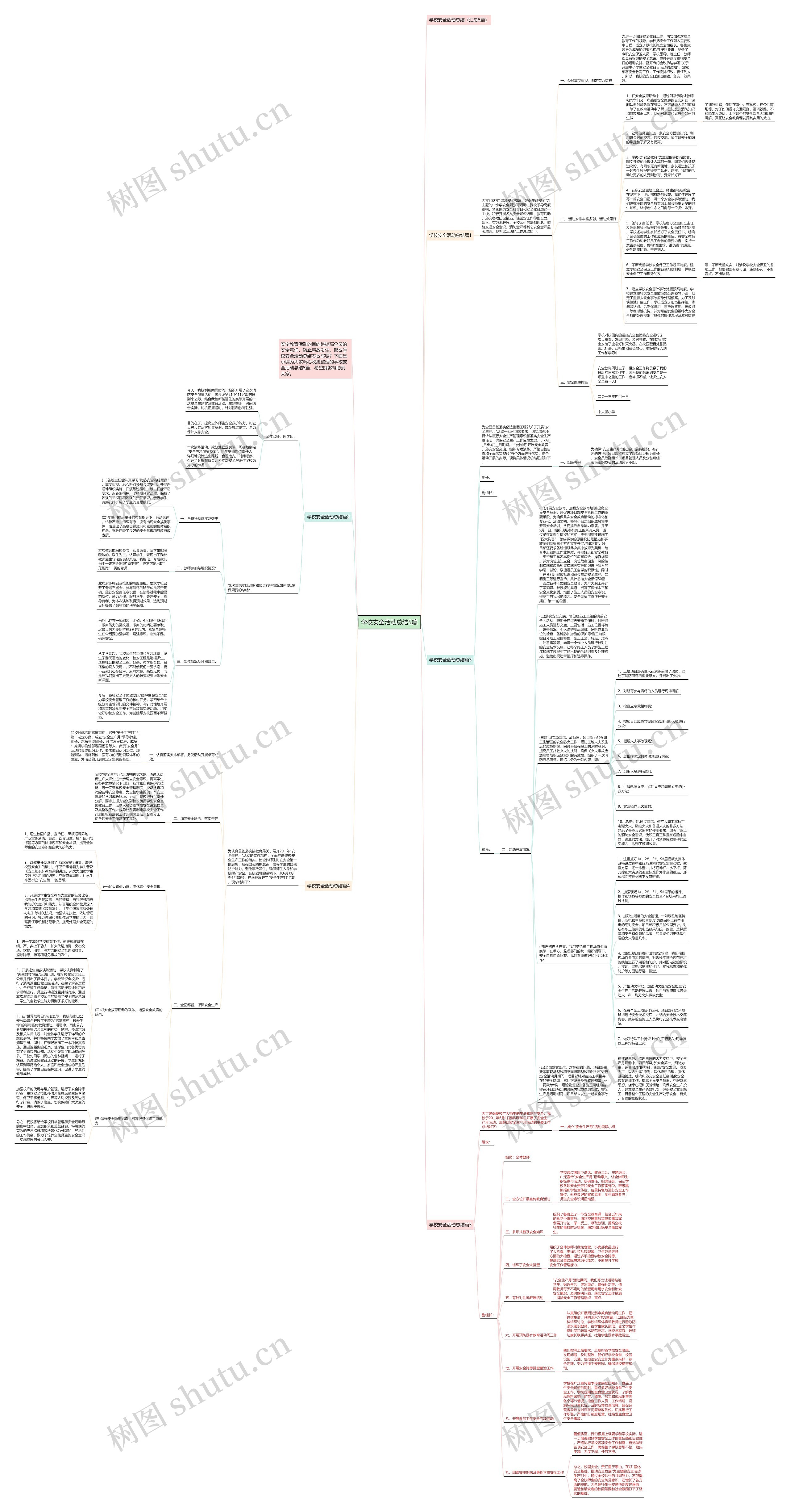 学校安全活动总结5篇思维导图