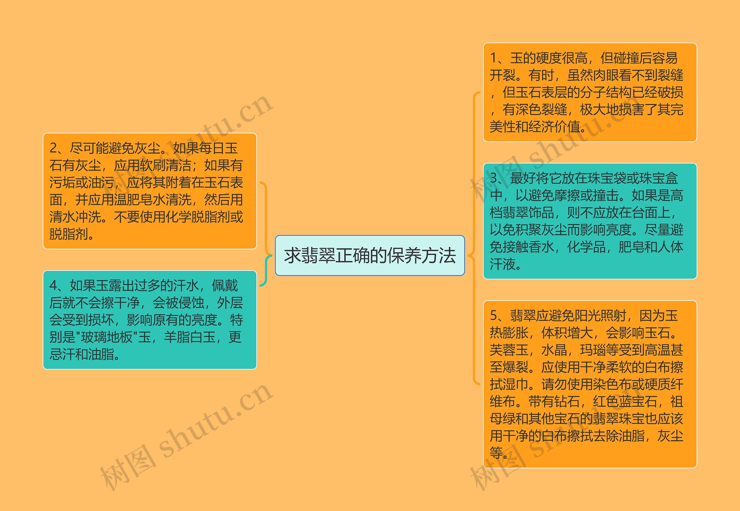 求翡翠正确的保养方法 求翡翠正确的保养方法