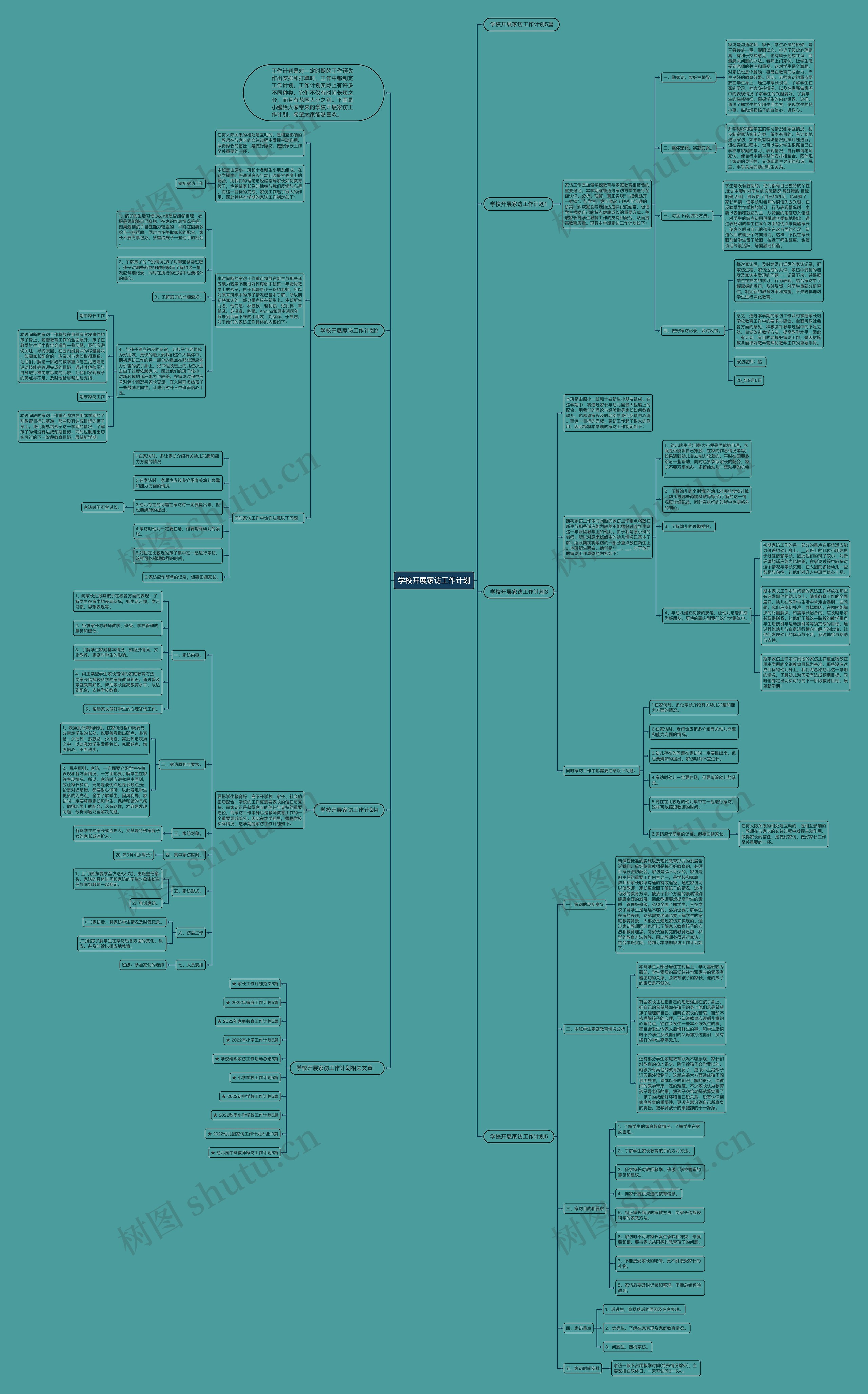 学校开展家访工作计划思维导图