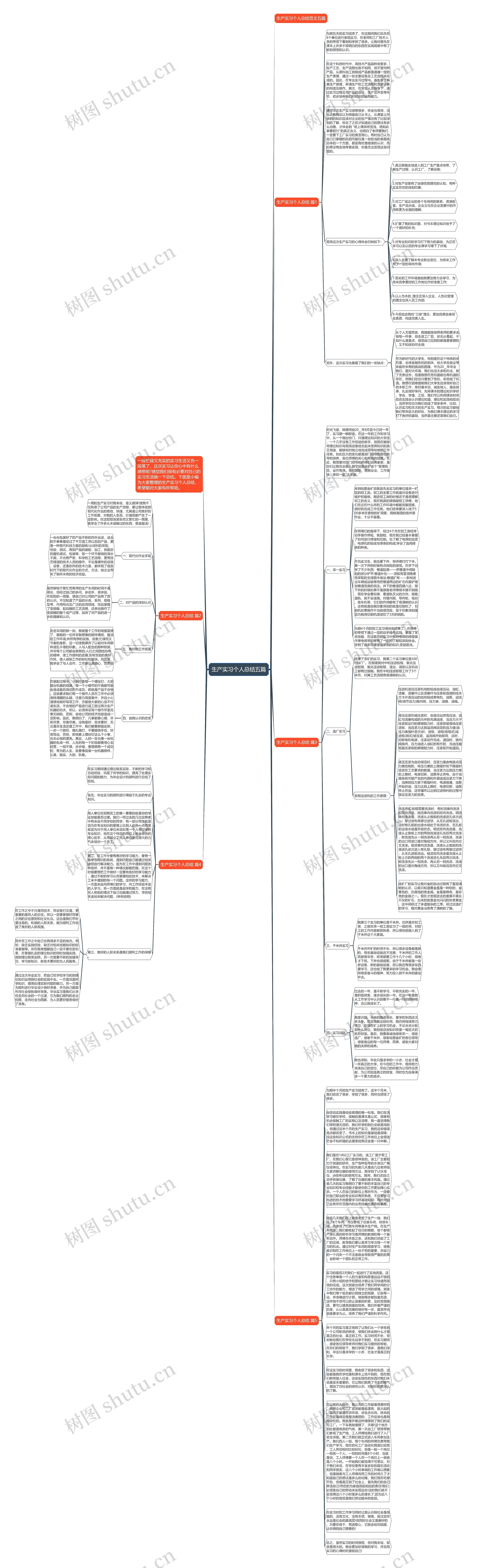 生产实习个人总结五篇思维导图