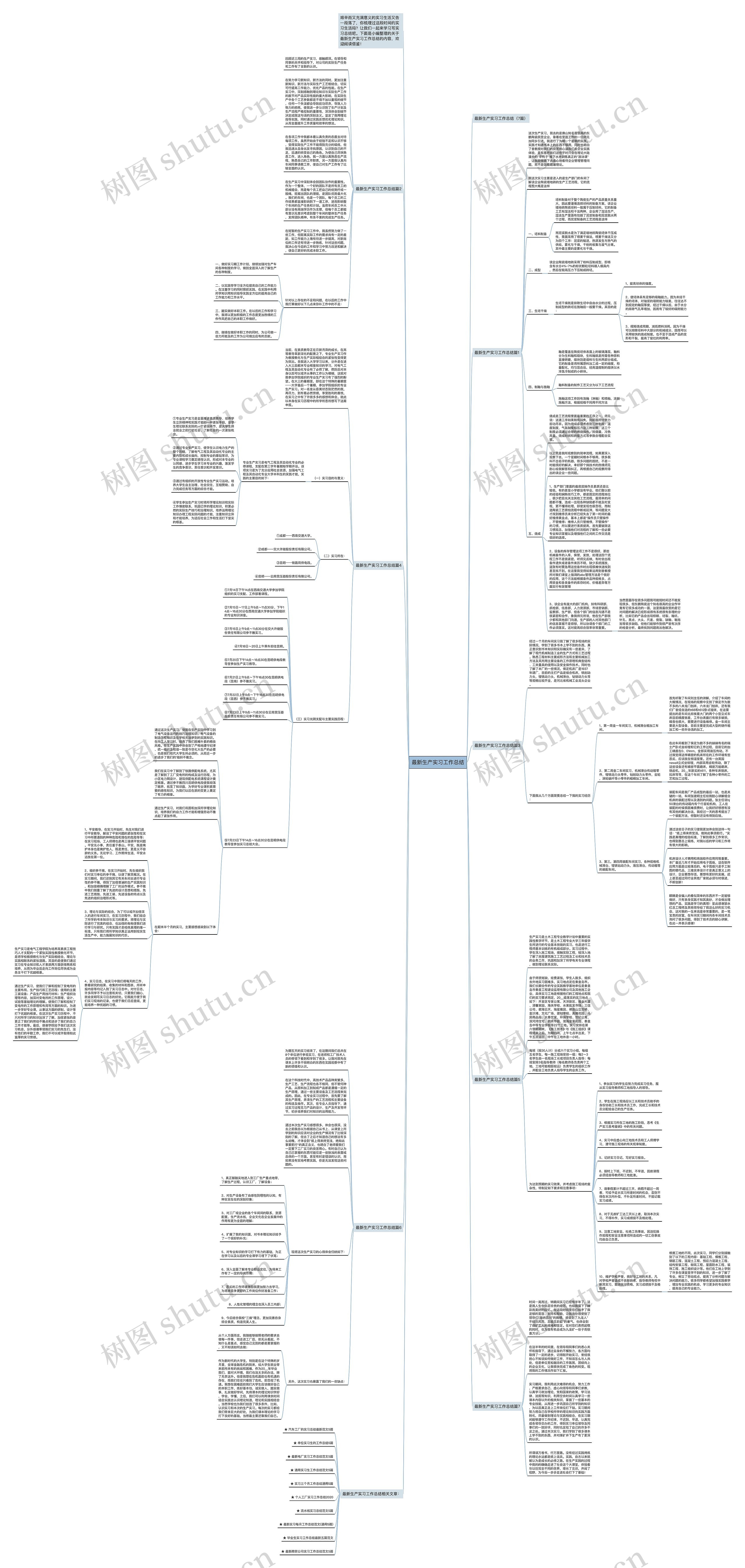 最新生产实习工作总结思维导图