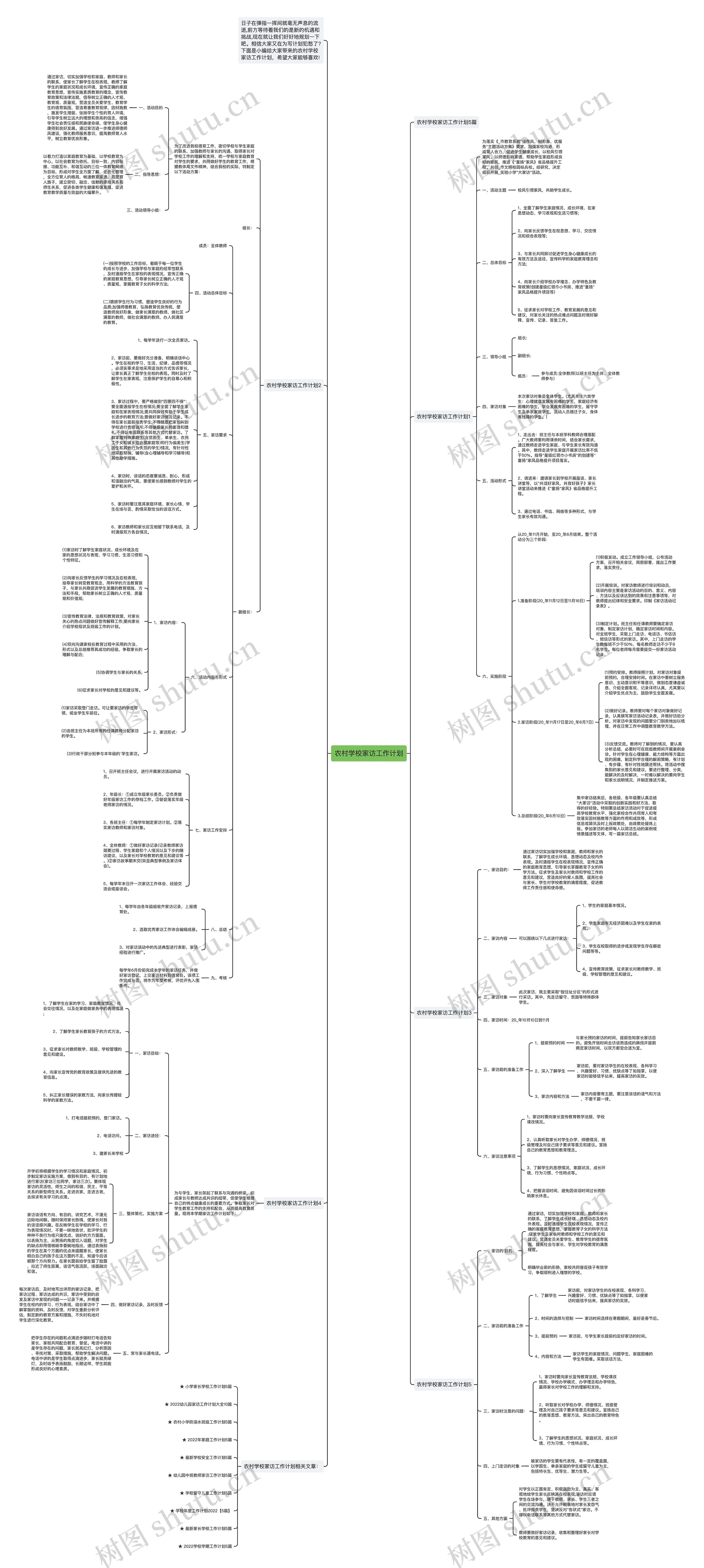 农村学校家访工作计划思维导图