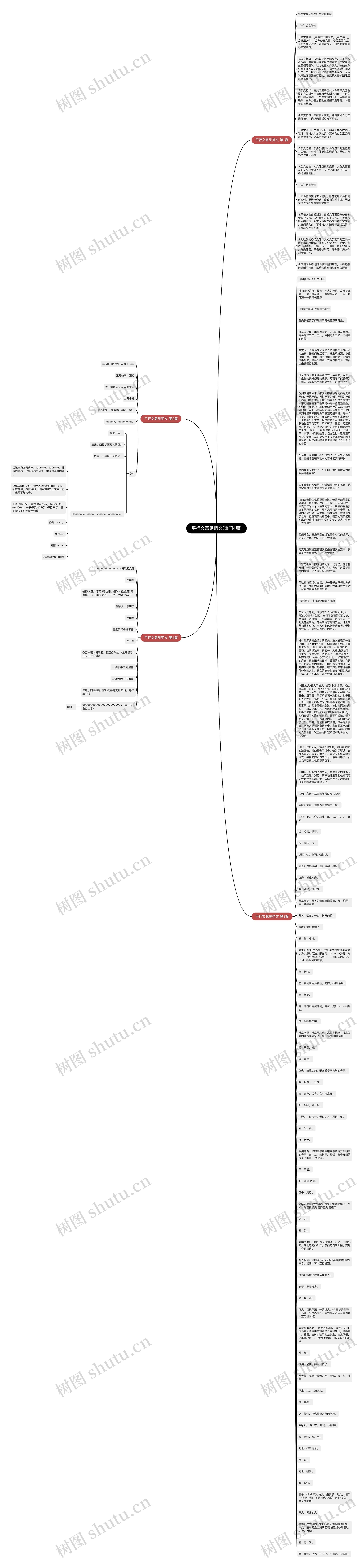 平行文意见范文(热门4篇)思维导图
