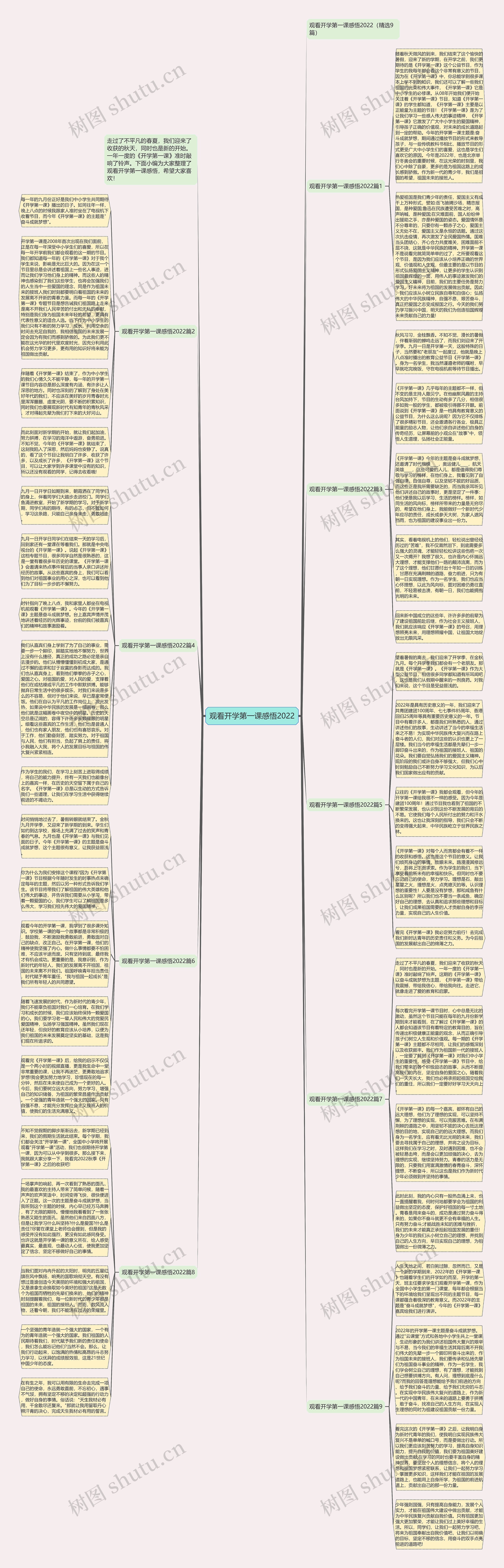 观看开学第一课感悟2022思维导图