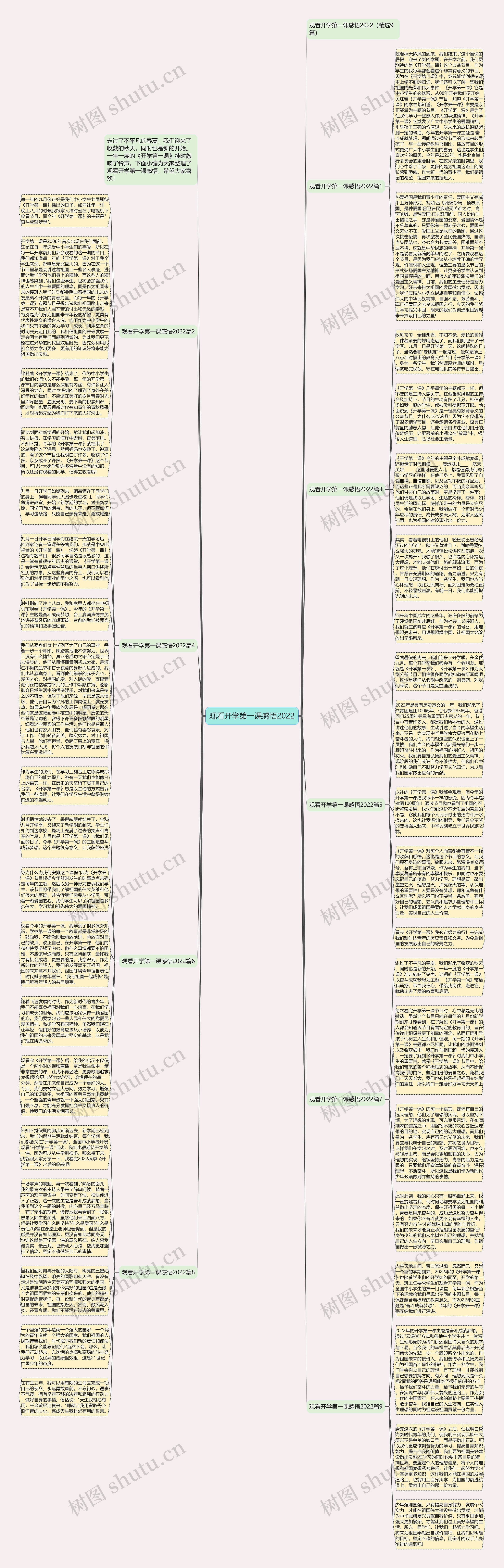 观看开学第一课感悟2022思维导图高清图 观看开学第一课感悟2022思维导图