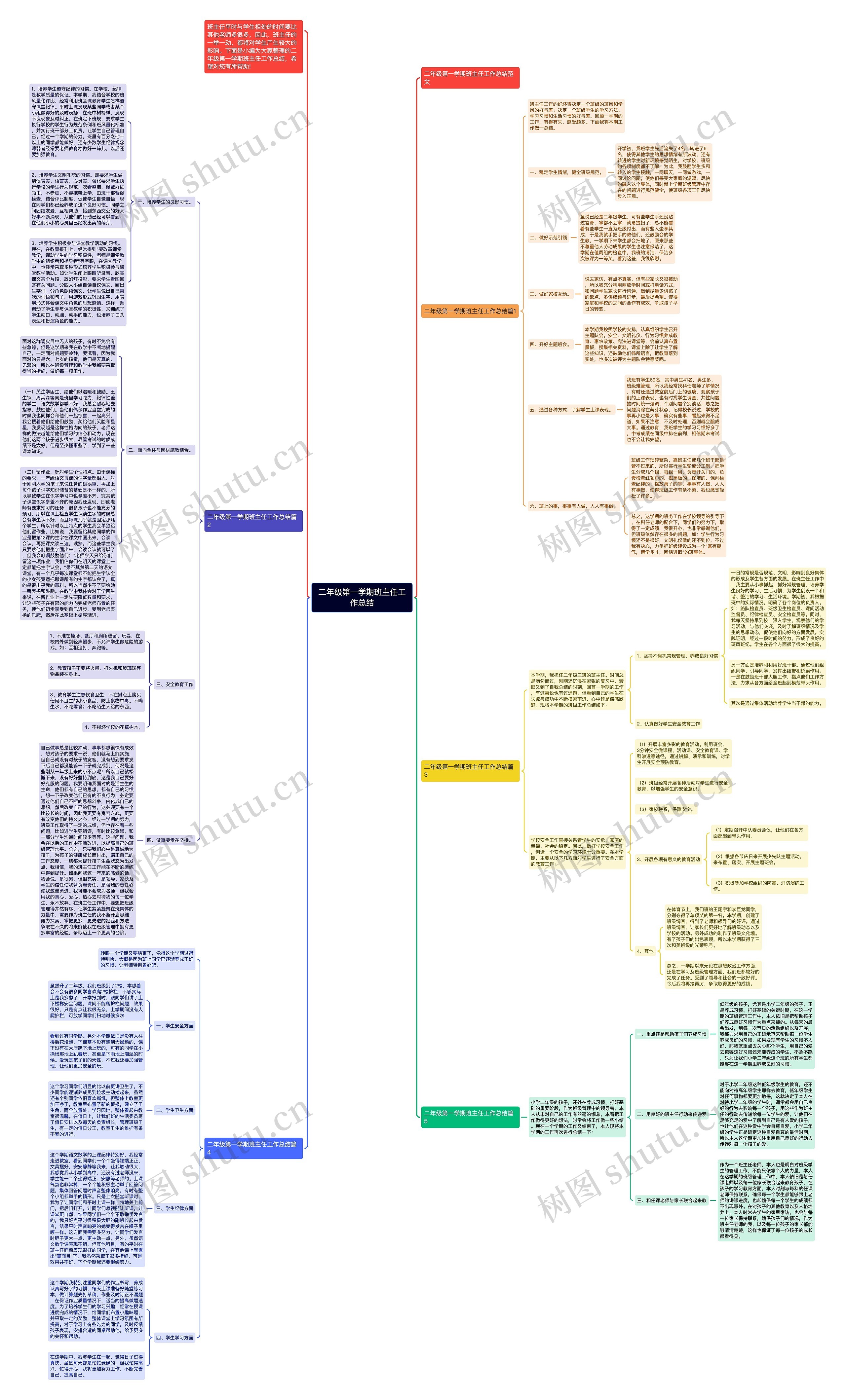 二年级第一学期班主任工作总结