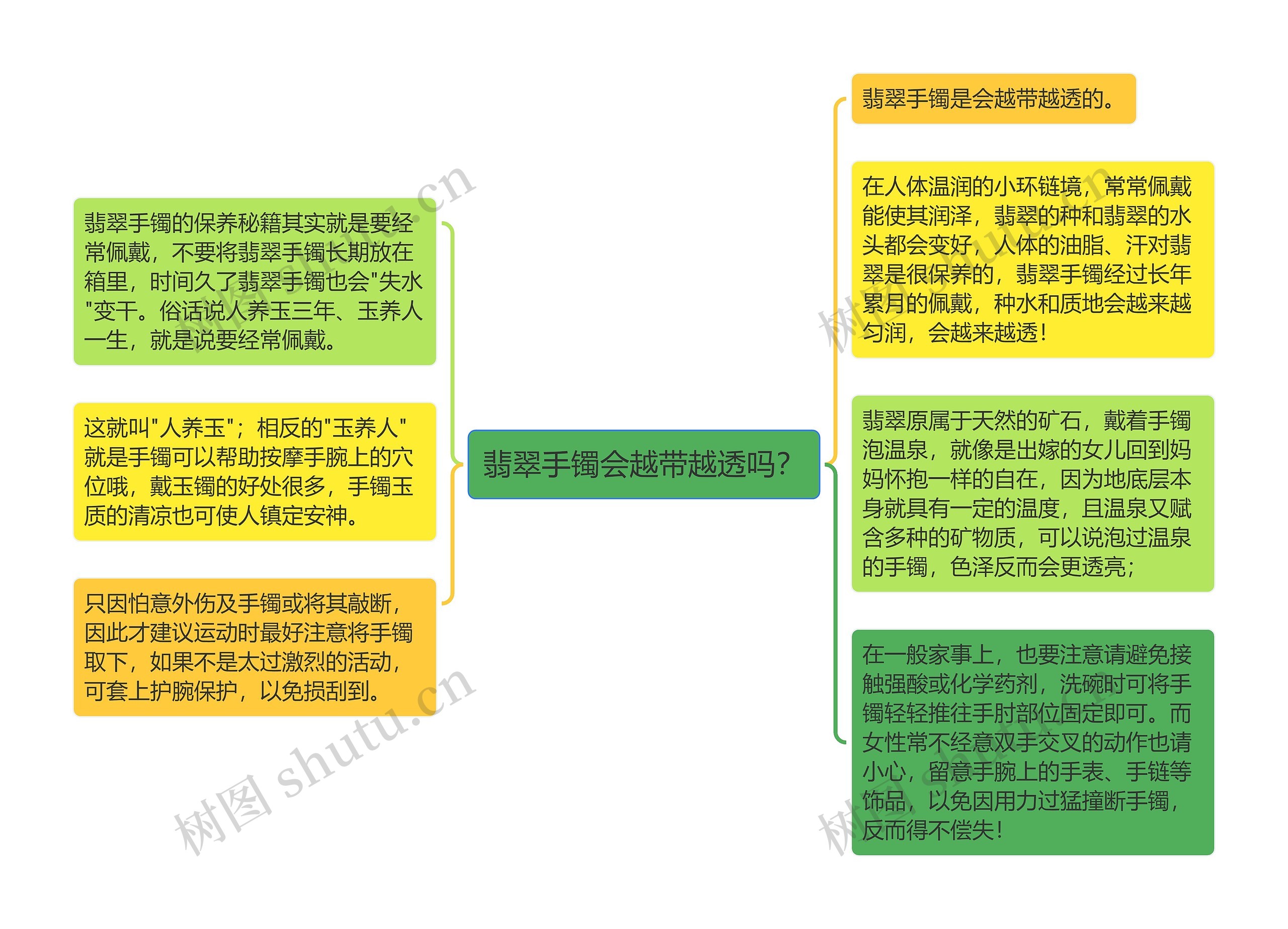 翡翠手镯会越带越透吗？