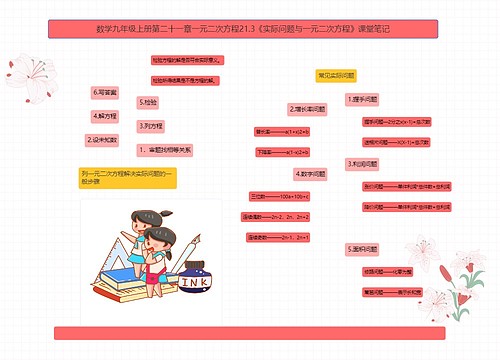 数学九年级上册第二十一章一元二次方程21.3《实际问题与一元二次方程》课堂笔记