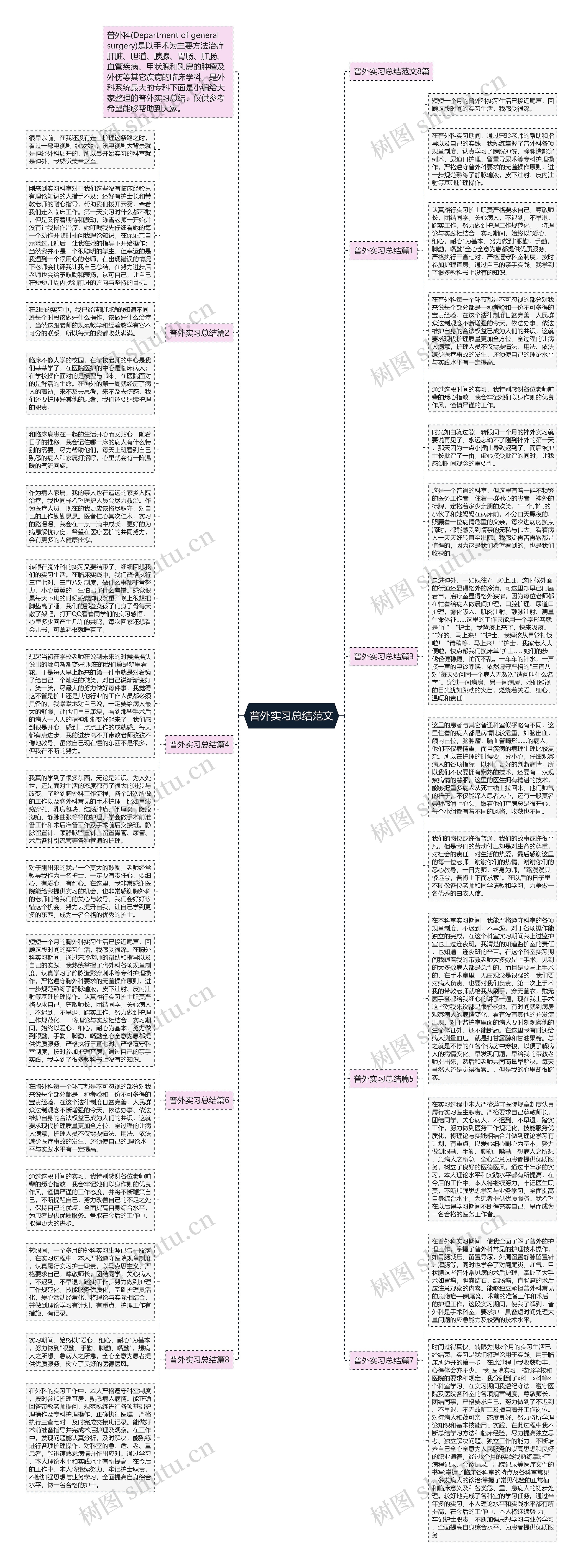 普外实习总结范文思维导图