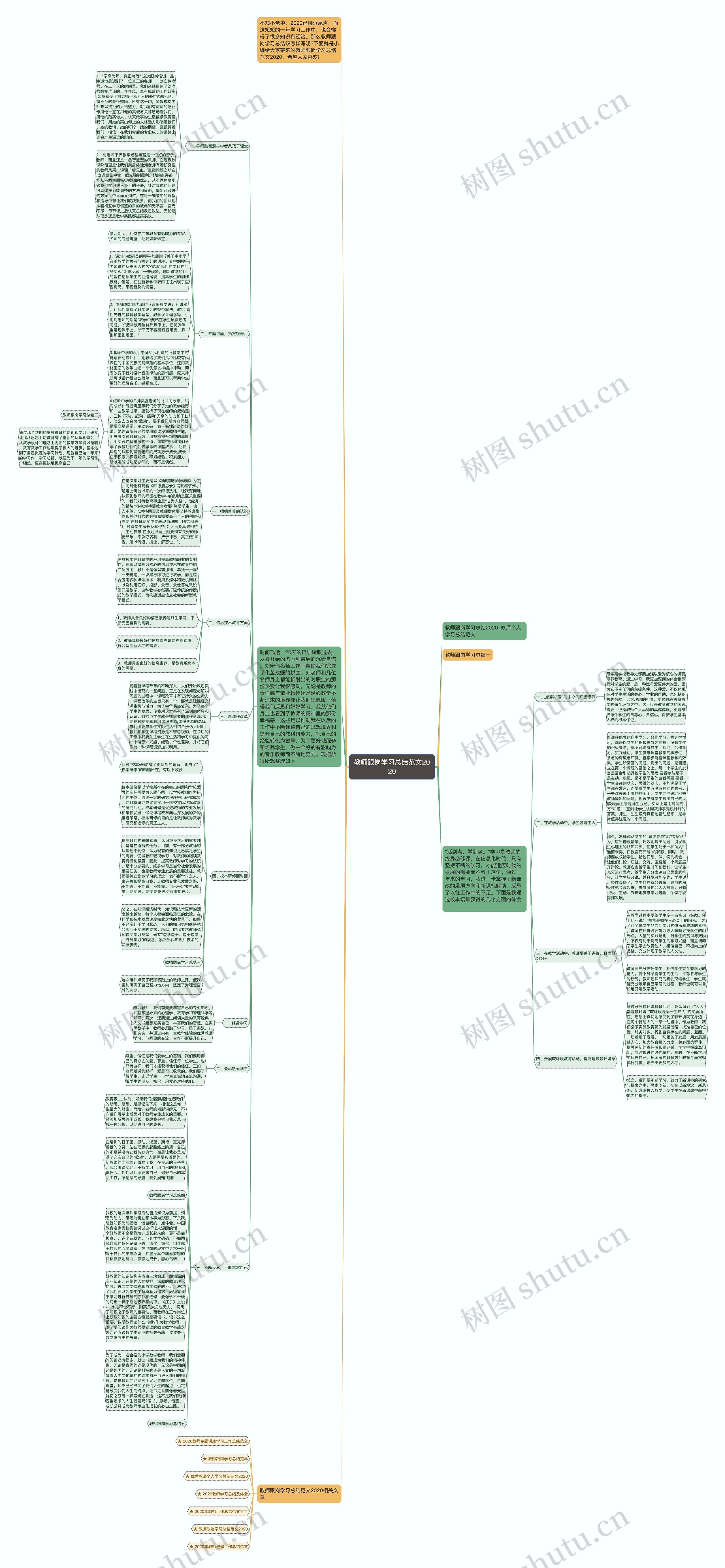 教师跟岗学习总结范文2020思维导图