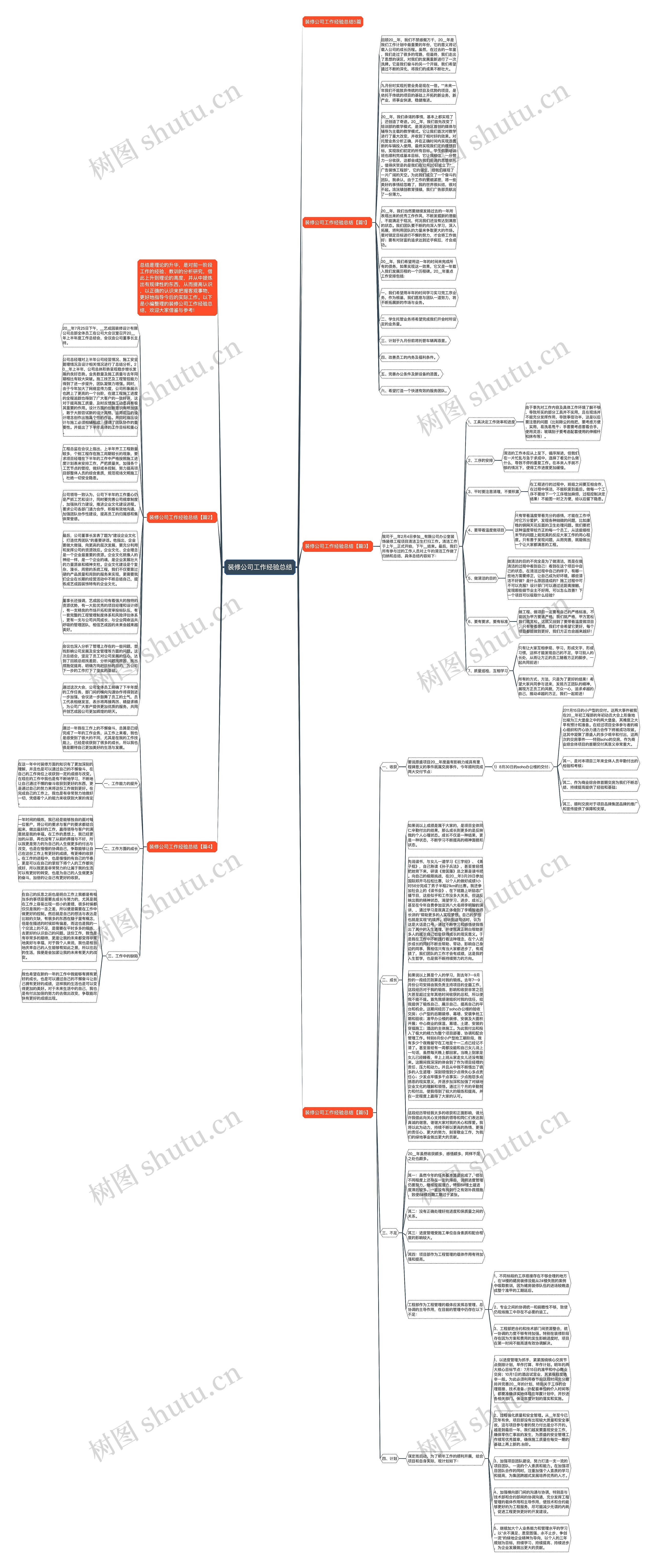 装修公司工作经验总结思维导图