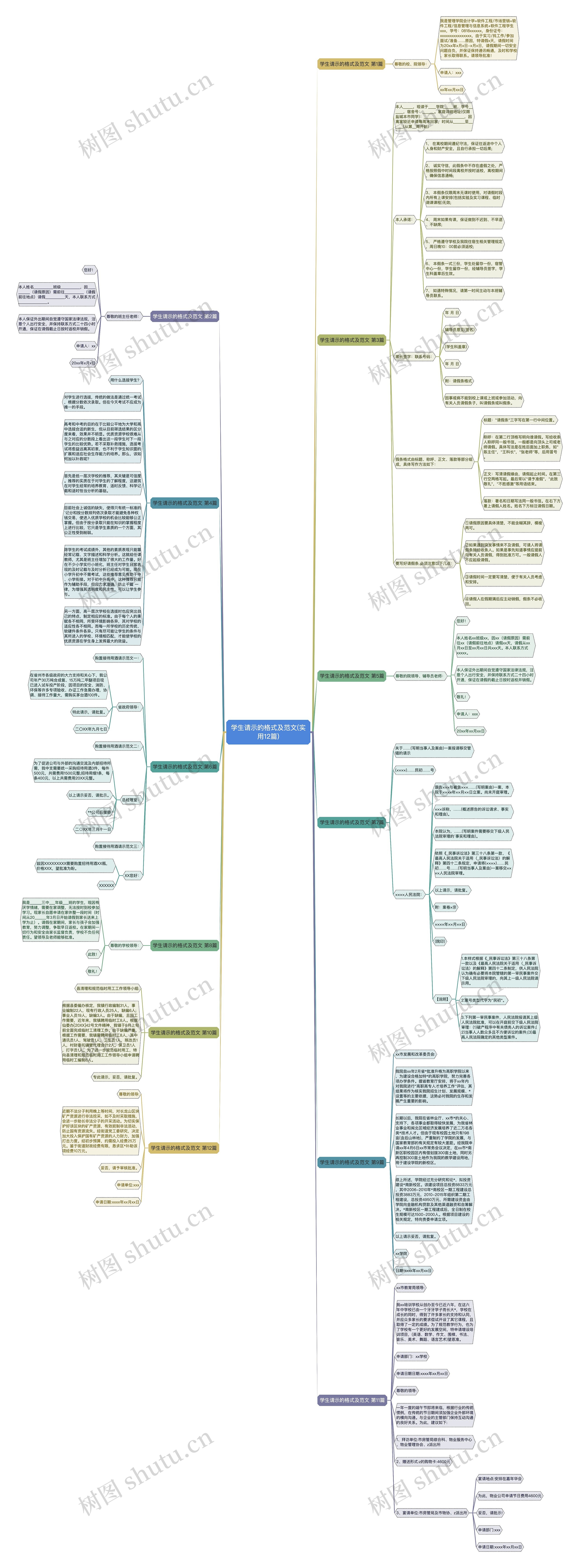 学生请示的格式及范文(实用12篇)思维导图