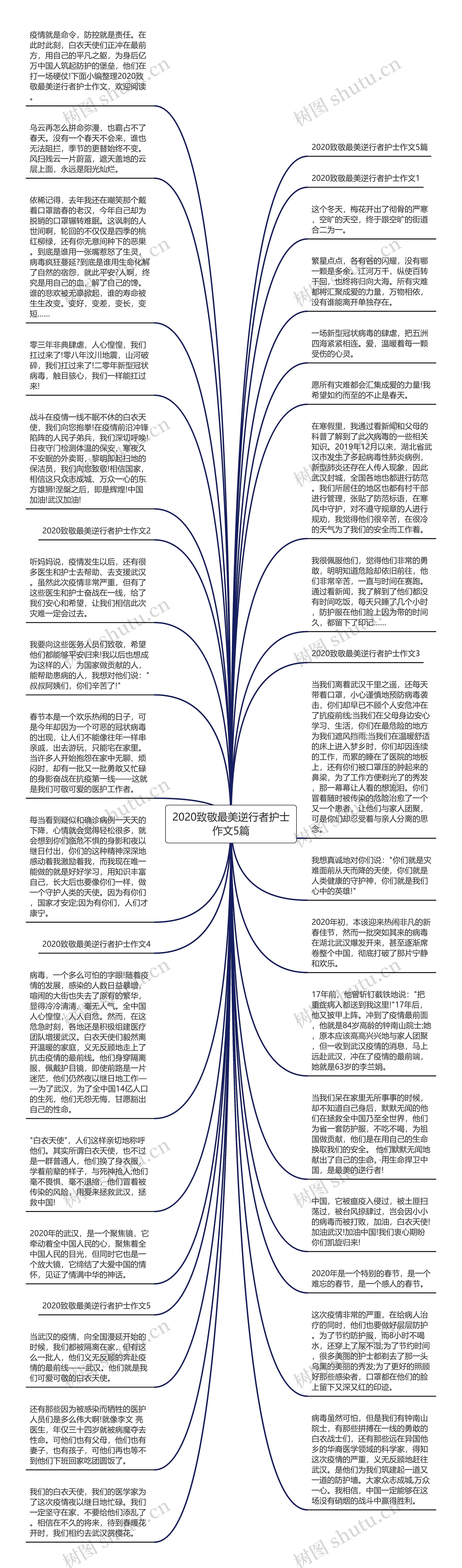 2020致敬最美逆行者护士作文5篇思维导图