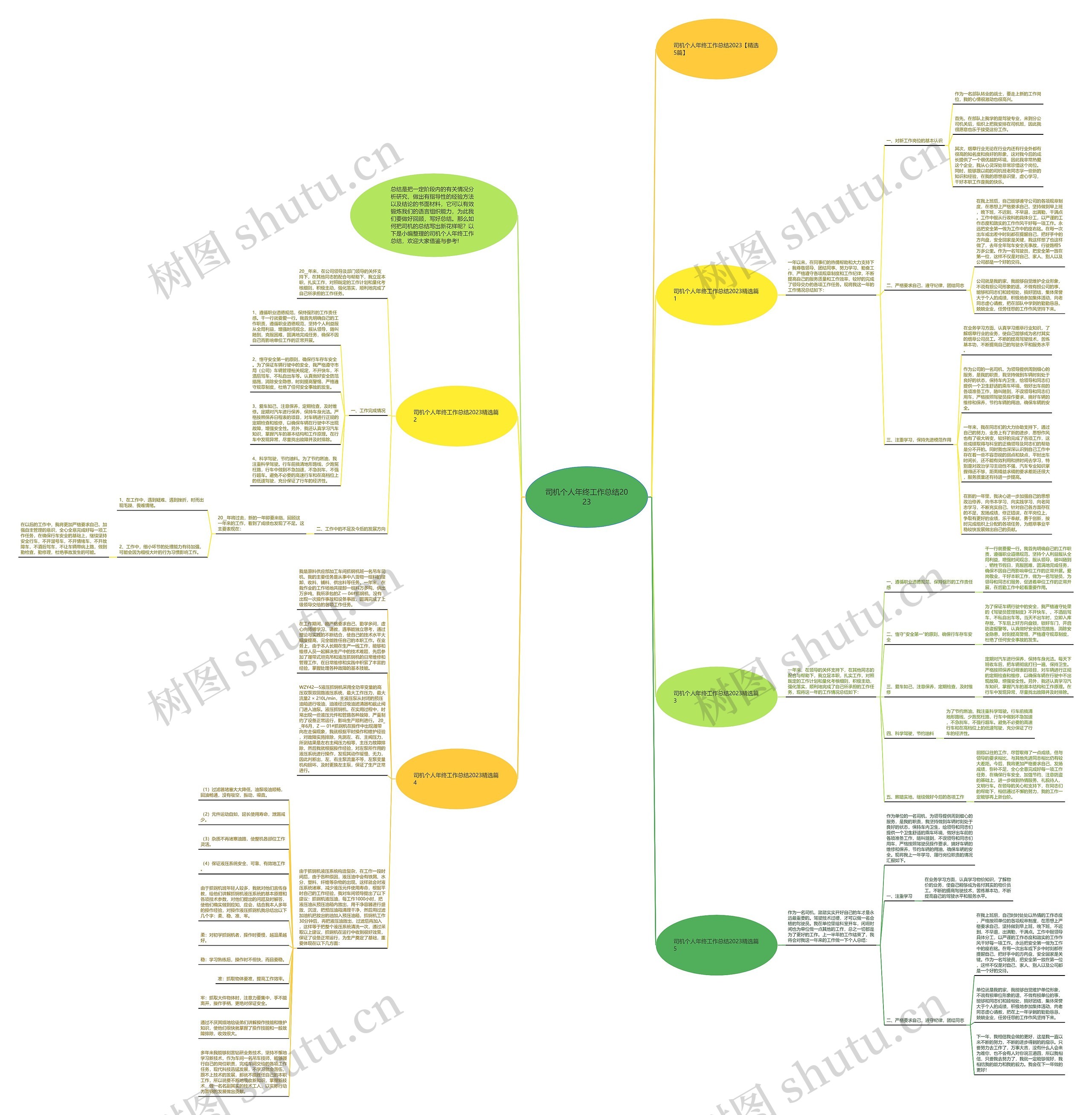 司机个人年终工作总结2023思维导图
